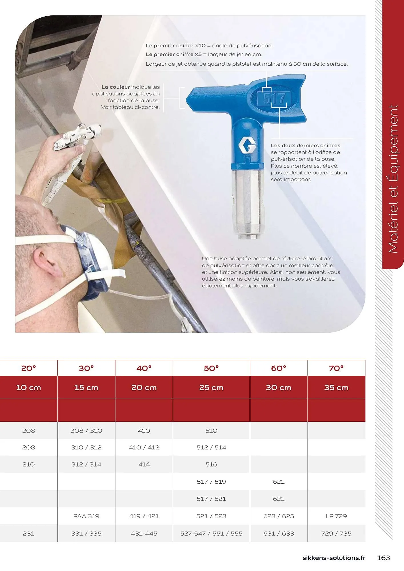 Catalogue Sikkens Solution du 1 janvier au 28 décembre 2025 - Catalogue page 136