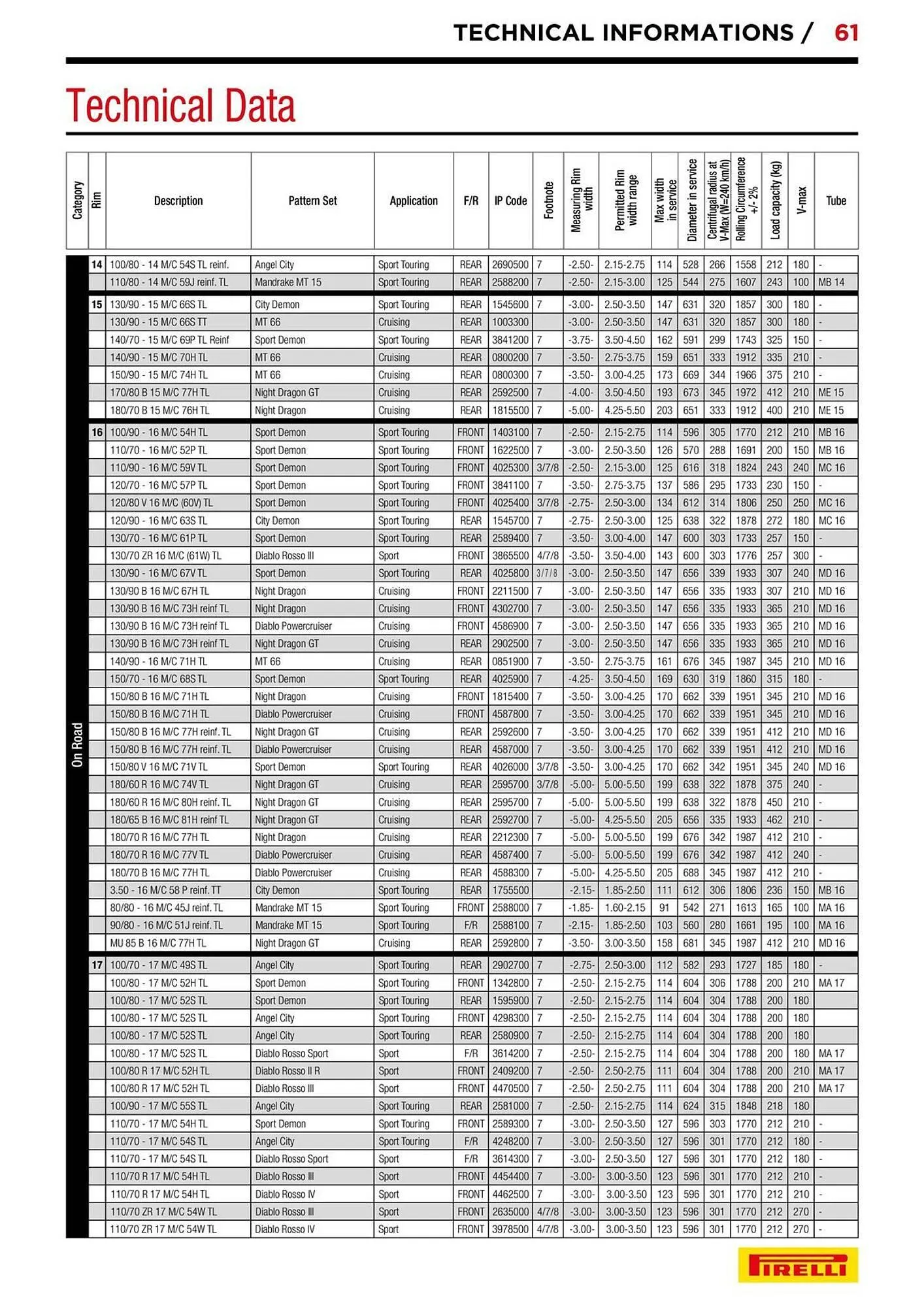 Catalogue Bihr du 10 septembre au 31 décembre 2025 - Catalogue page 61
