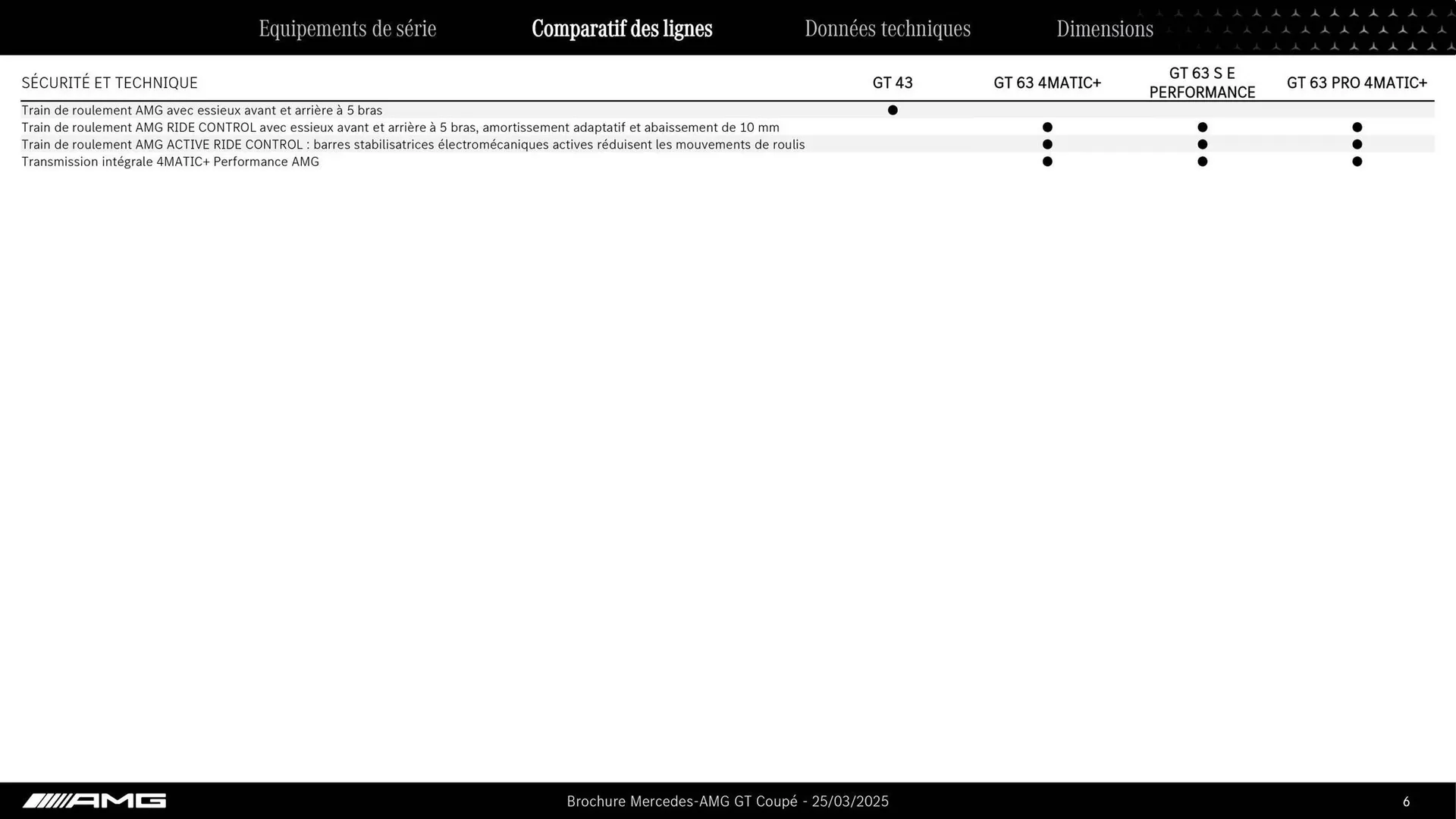 Catalogue Mercedes-Benz du 3 septembre au 3 septembre 2026 - Catalogue page 6