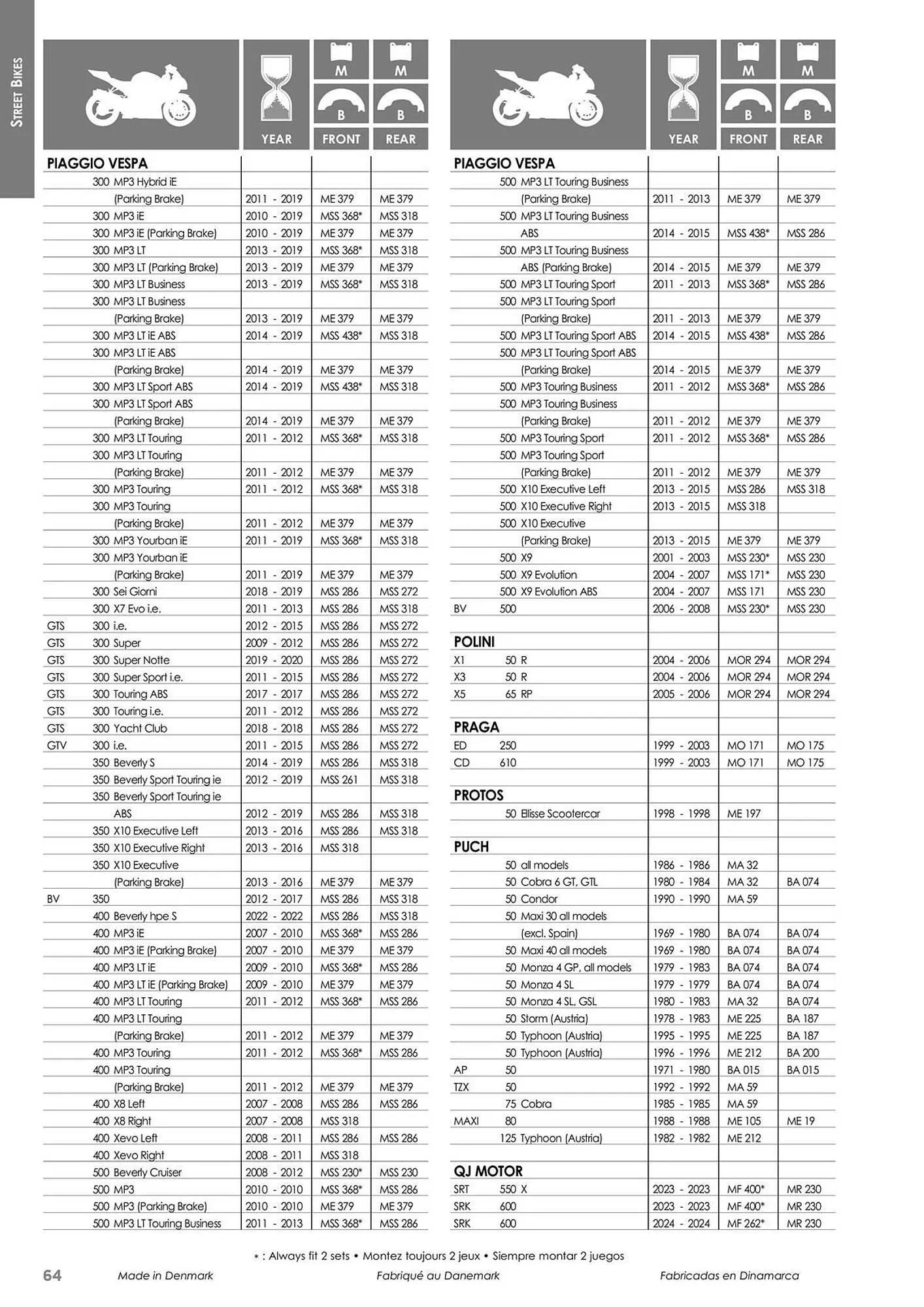Catalogue Bihr du 23 mai au 31 décembre 2025 - Catalogue page 64
