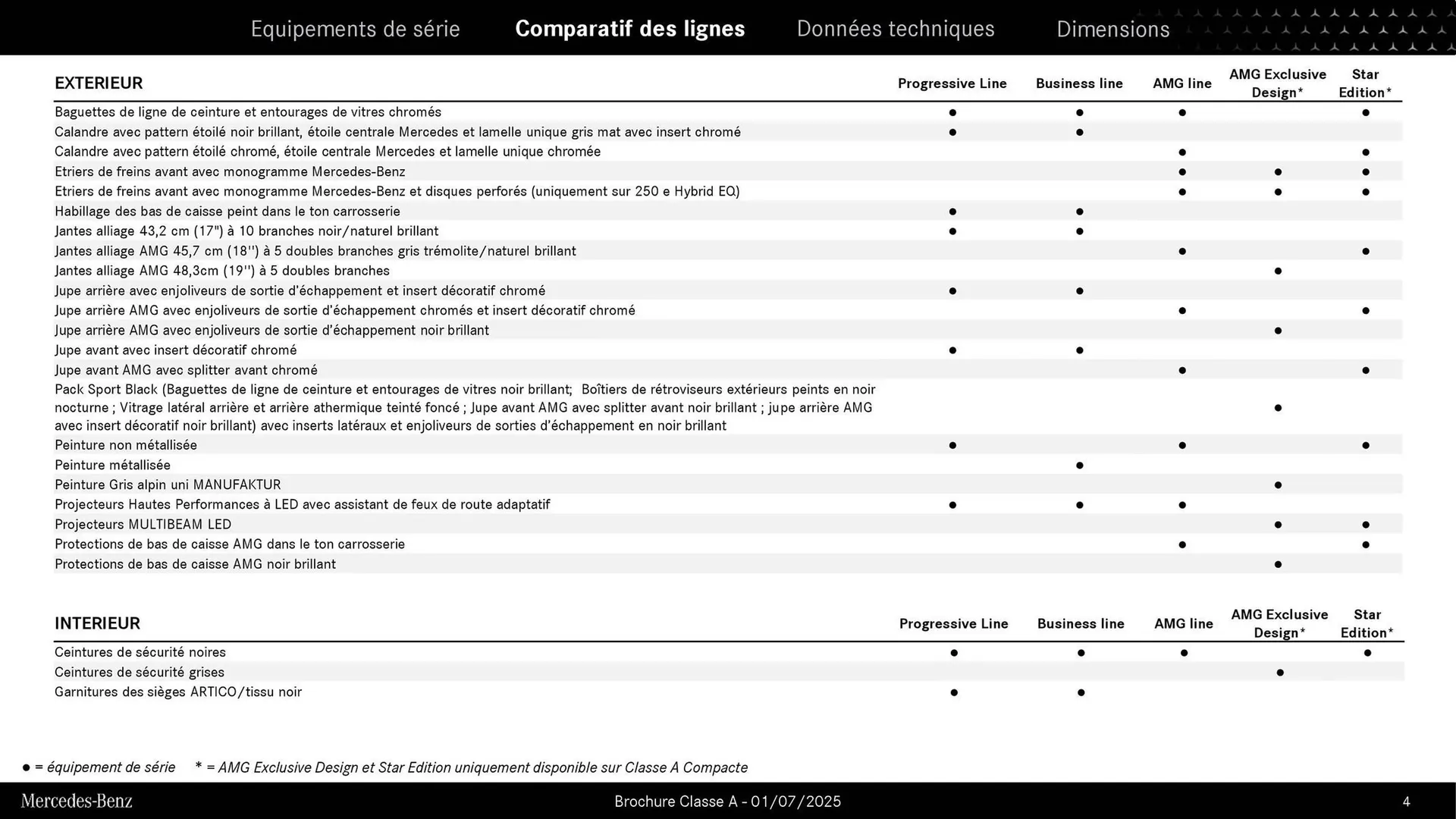 Catalogue Mercedes-Benz du 3 septembre au 3 septembre 2026 - Catalogue page 4