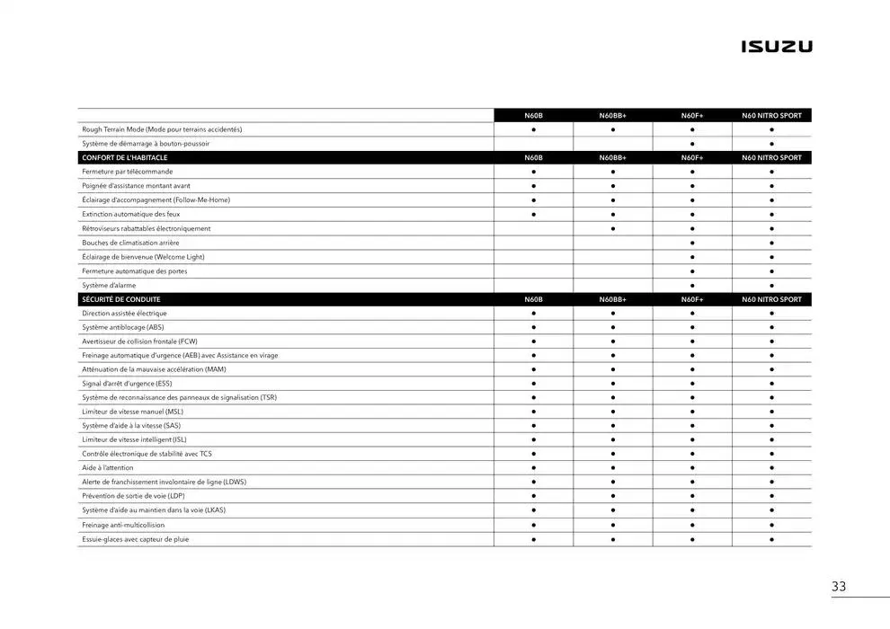 ISUZU SPACE N60B du 15 octobre au 15 octobre 2025 - Catalogue page 35