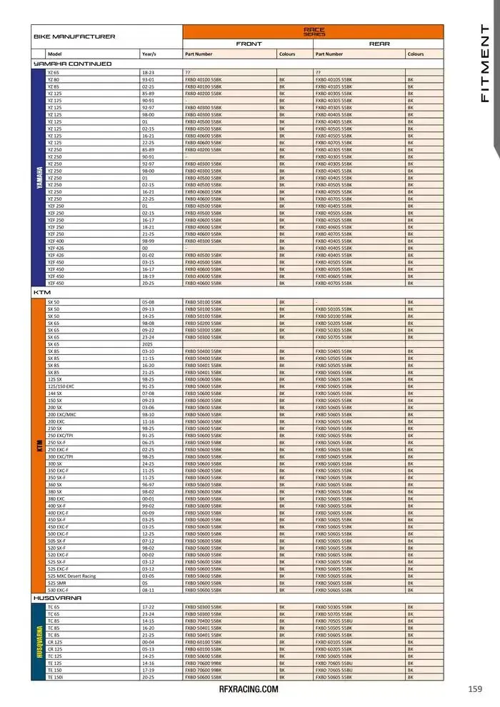 RFX 2025 du 28 avril au 31 décembre 2025 - Catalogue page 159
