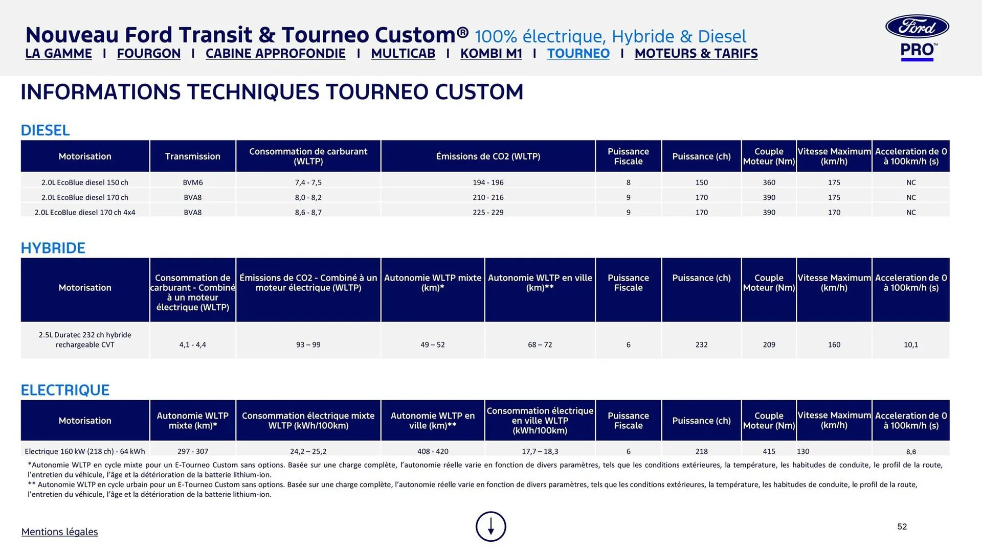 Catalogue Ford du 8 août au 8 août 2026 - Catalogue page 52