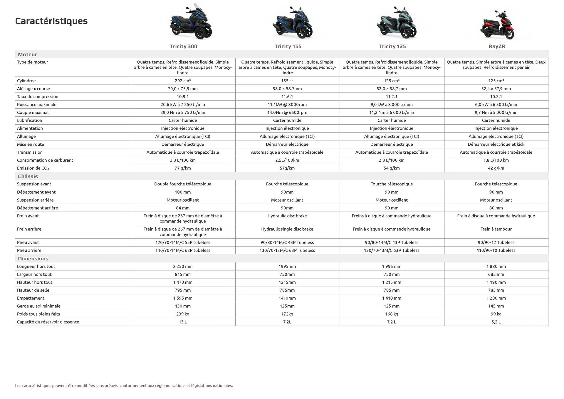 Catalogue Yamaha du 12 février au 31 décembre 2025 - Catalogue page 28