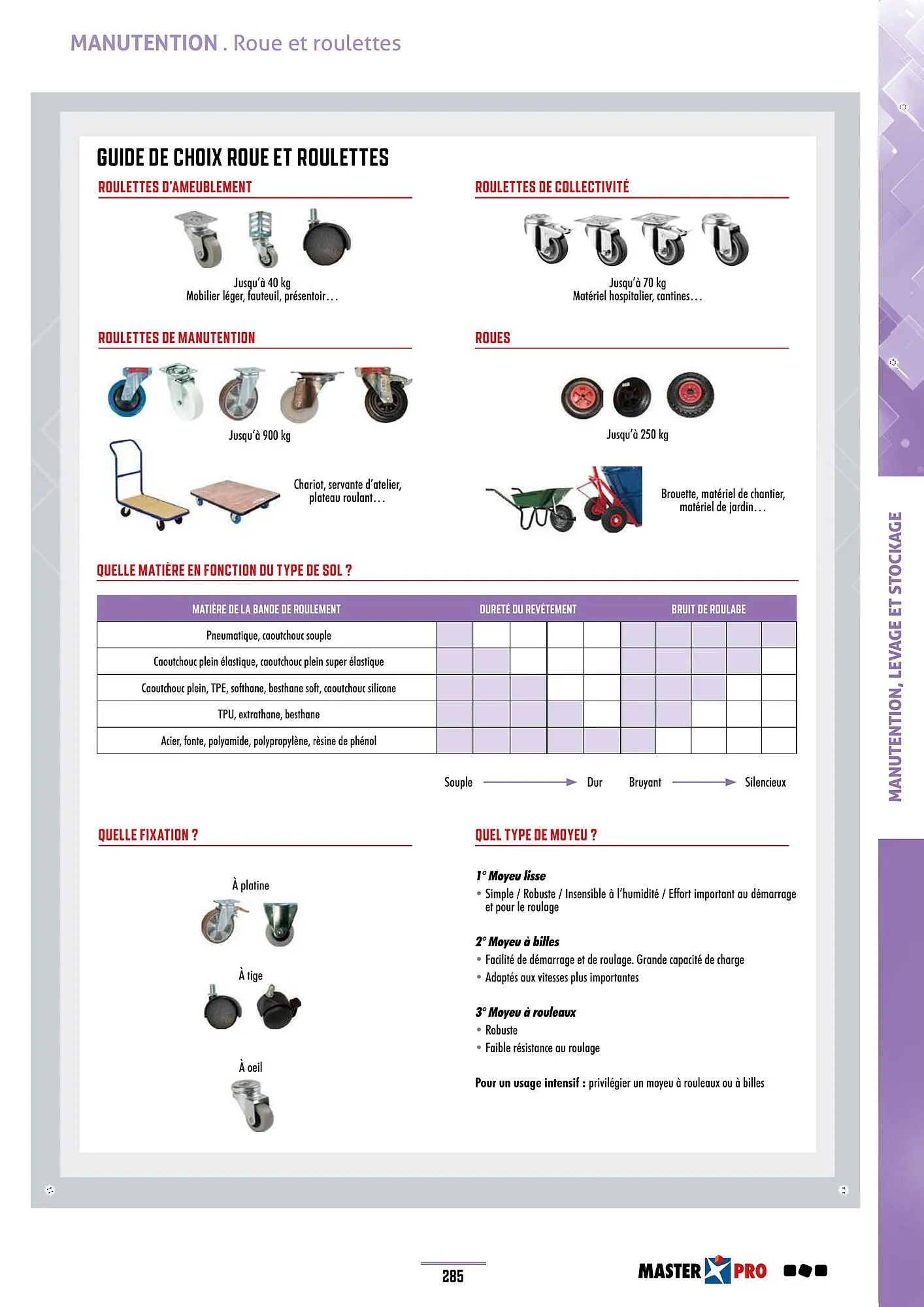 Catalogue Master Pro du 28 janvier au 30 décembre 2028 - Catalogue page 289