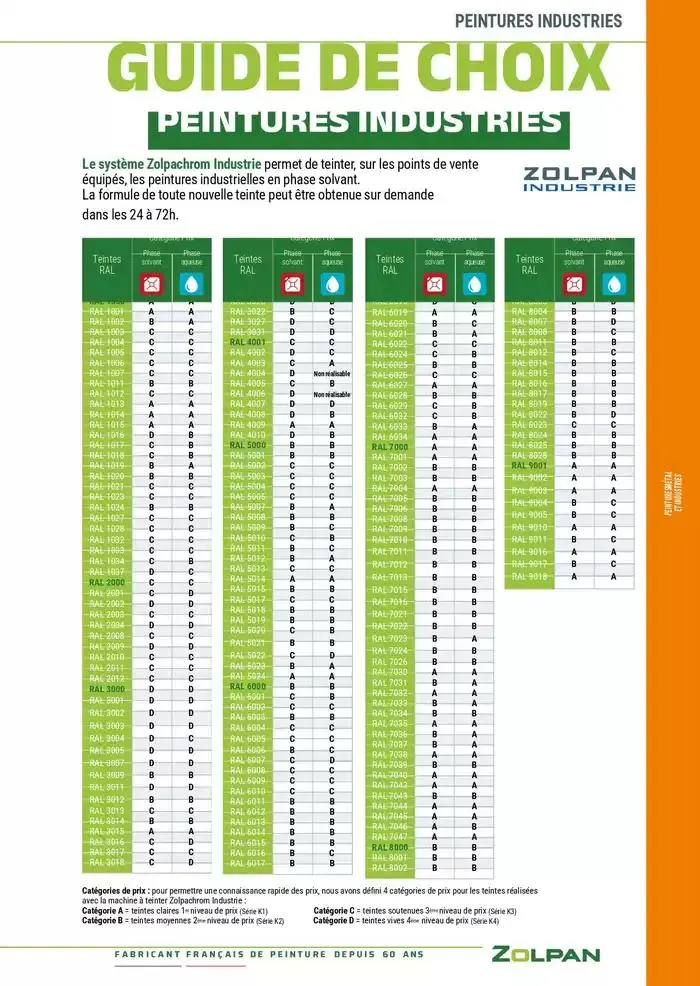 Le Guide Pro 2025 du 13 janvier au 31 décembre 2025 - Catalogue page 168