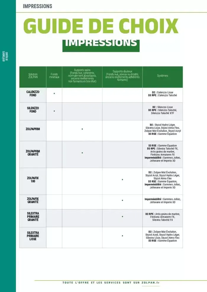 Le Guide Pro 2025 du 13 janvier au 31 décembre 2025 - Catalogue page 81