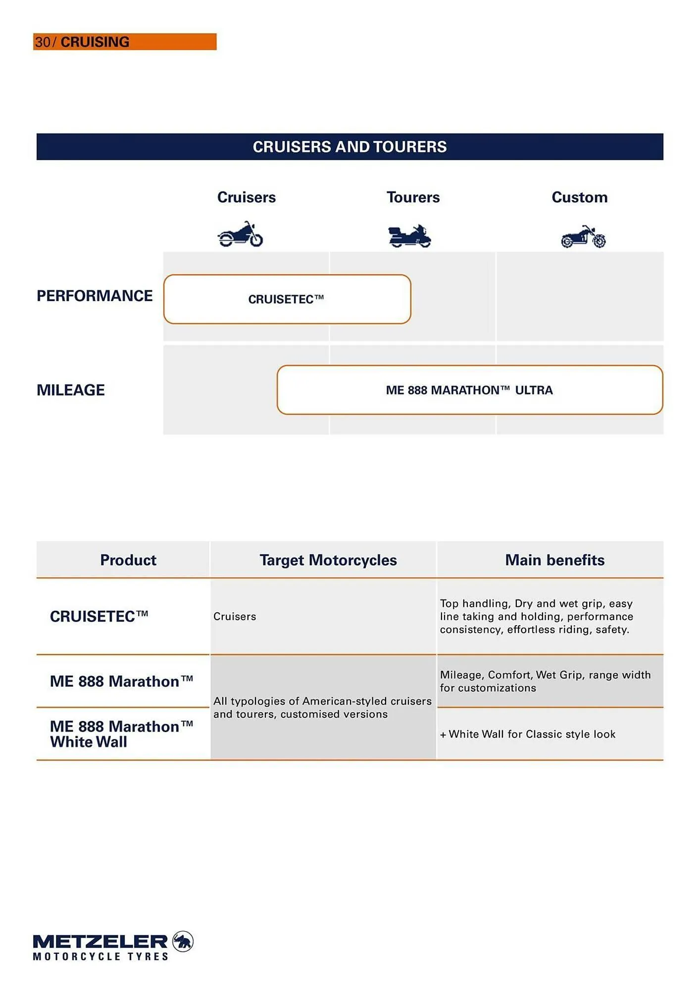 Catalogue Bihr du 10 septembre au 31 décembre 2025 - Catalogue page 30