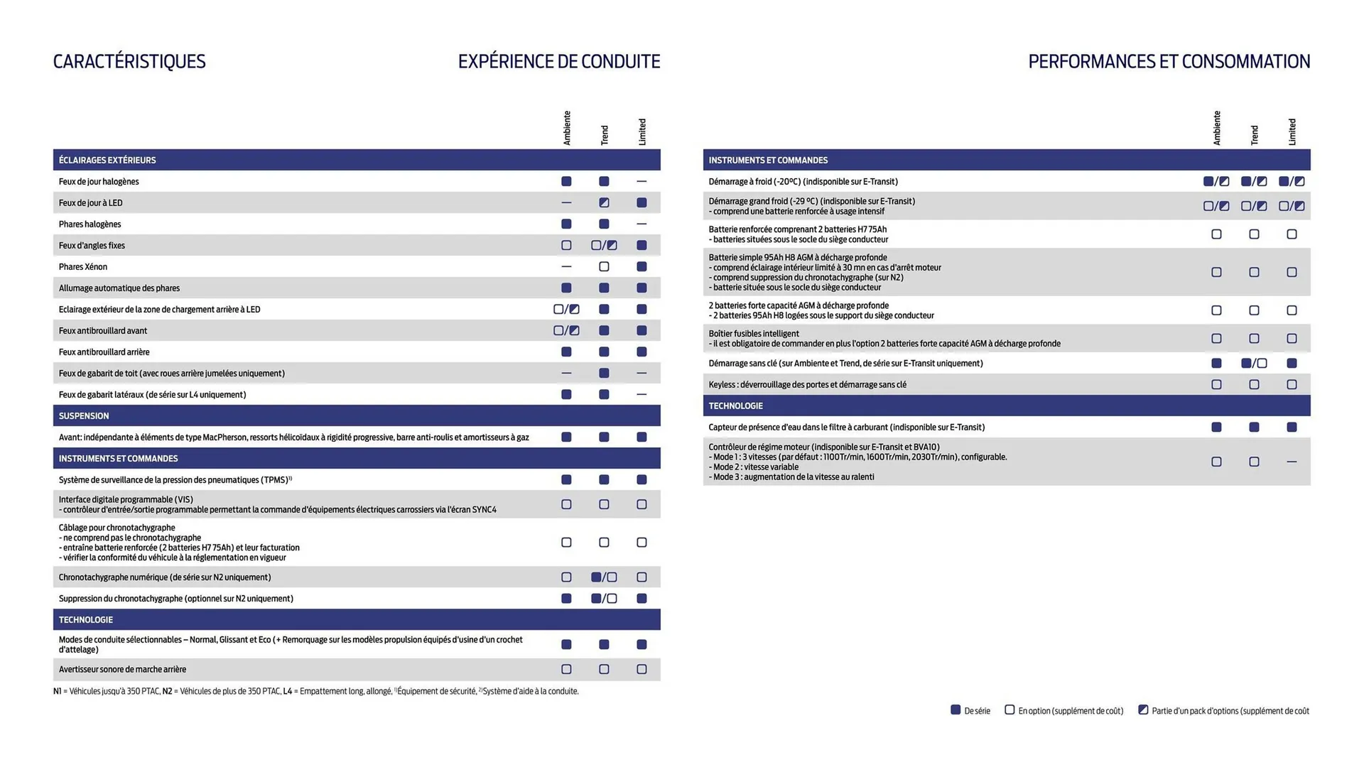 Catalogue Ford du 2 février au 31 décembre 2026 - Catalogue page 26