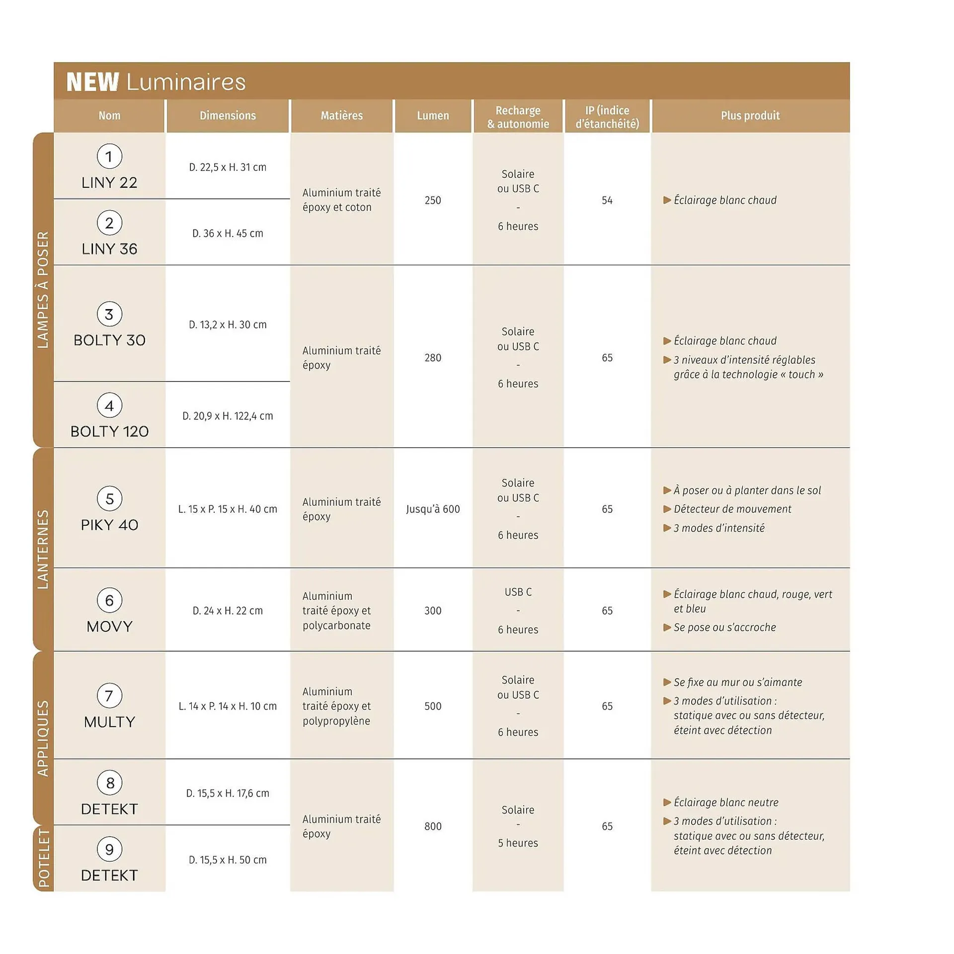Catalogue Maxi Bazar du 9 février au 31 décembre 2026 - Catalogue page 303
