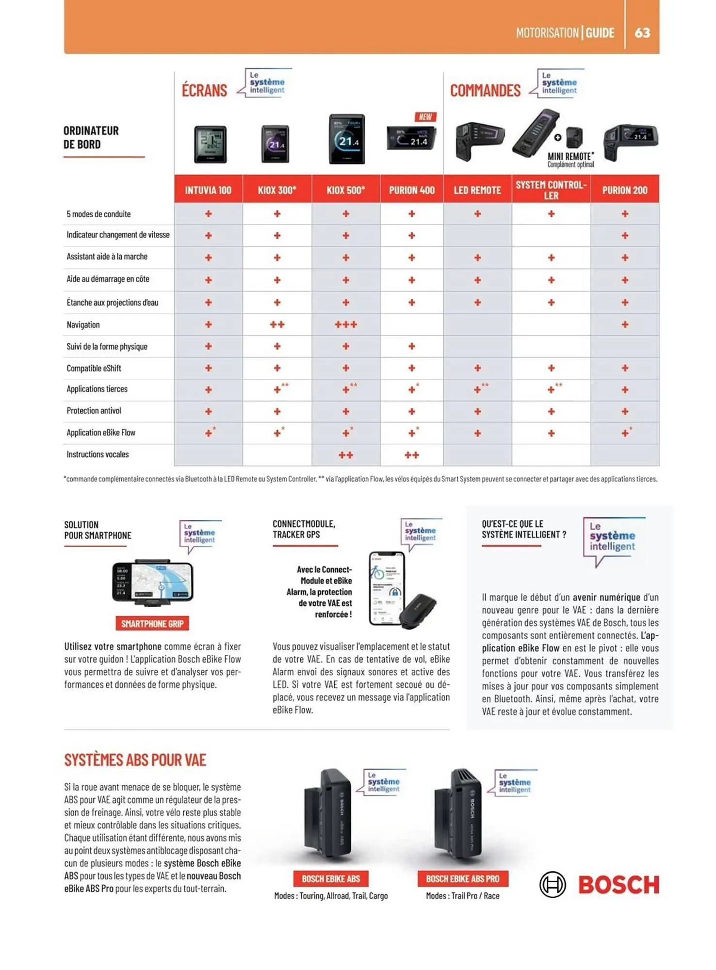 Catalogue Culture Vélo du 2 mai au 31 décembre 2025 - Catalogue page 63