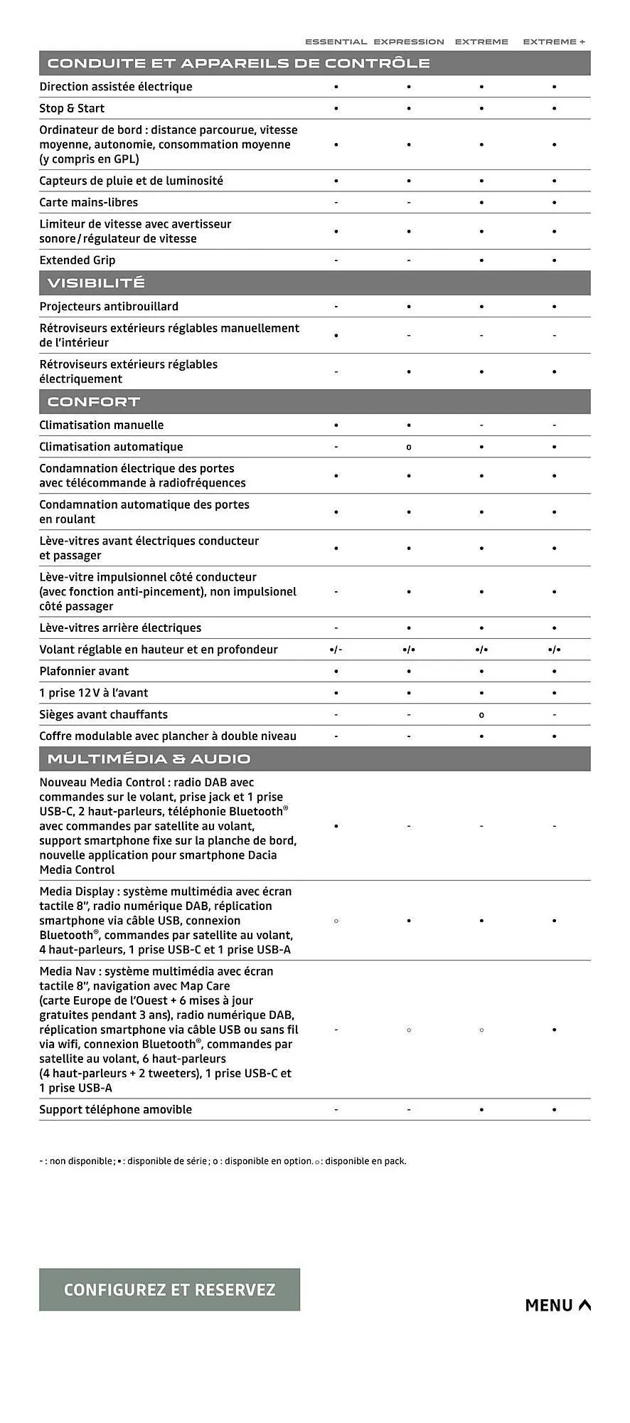 Catalogue Dacia du 8 novembre au 8 novembre 2025 - Catalogue page 18