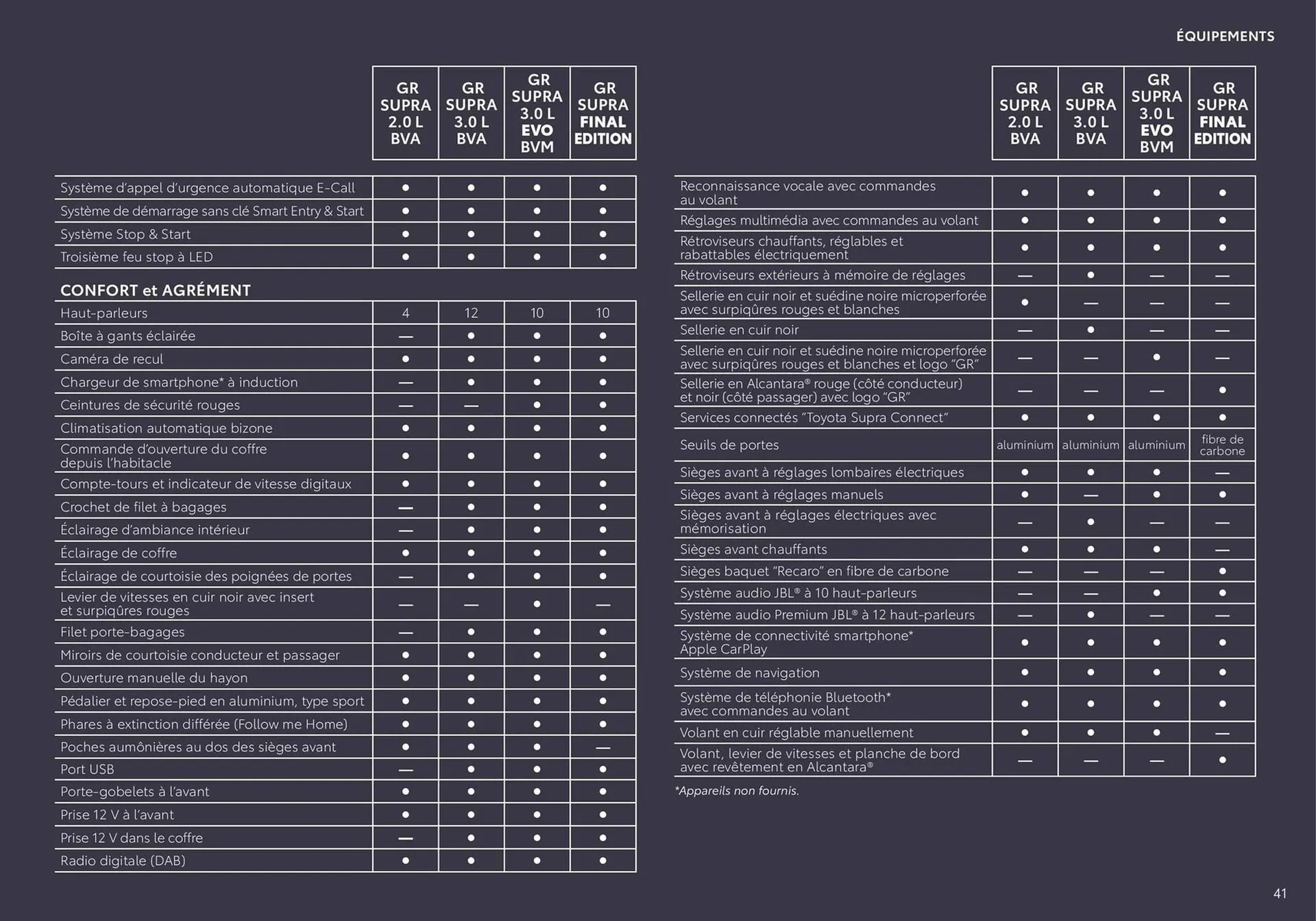 Catalogue Toyota du 9 avril au 9 avril 2026 - Catalogue page 41