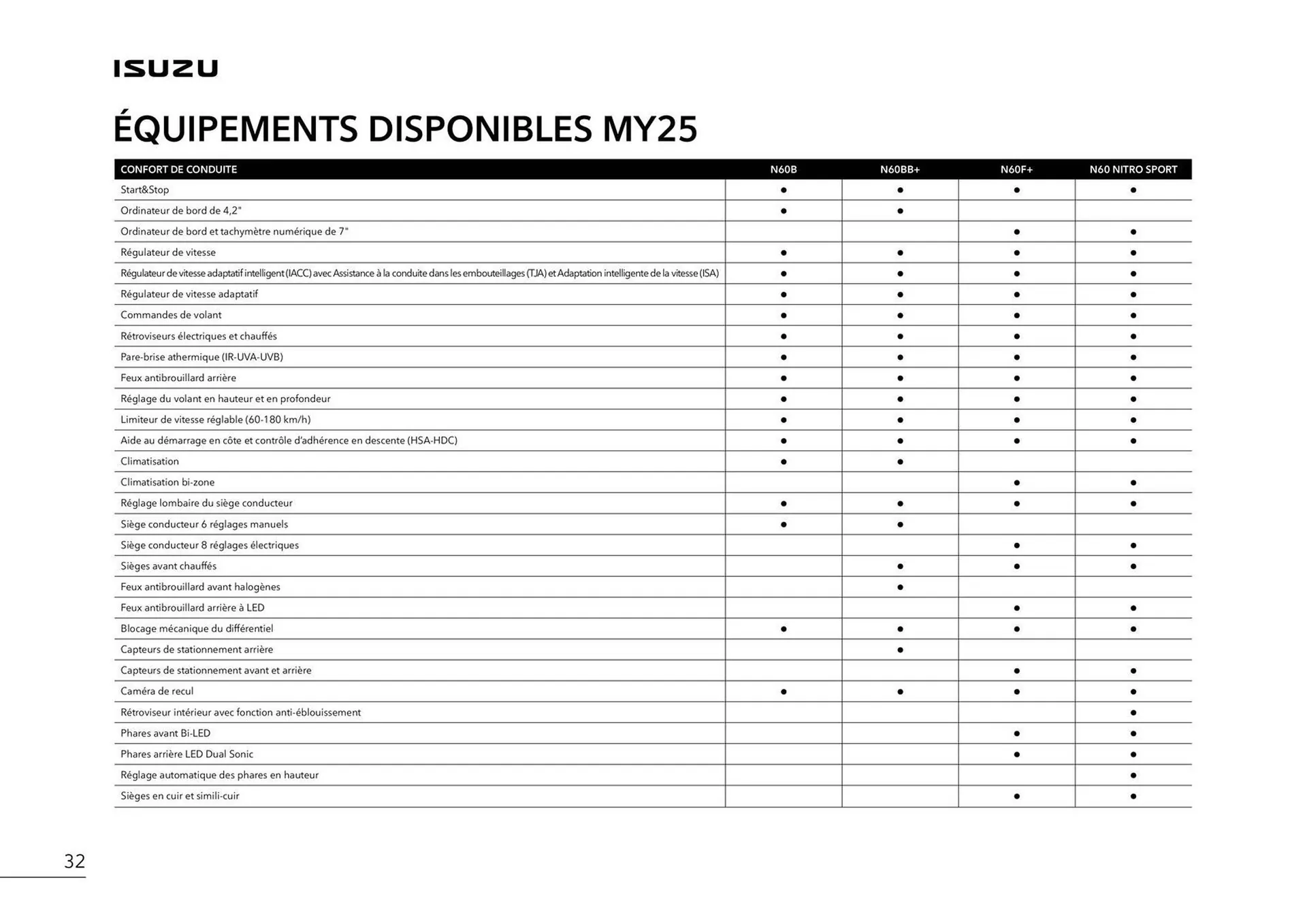 Catalogue Isuzu du 11 novembre au 31 janvier 2026 - Catalogue page 34