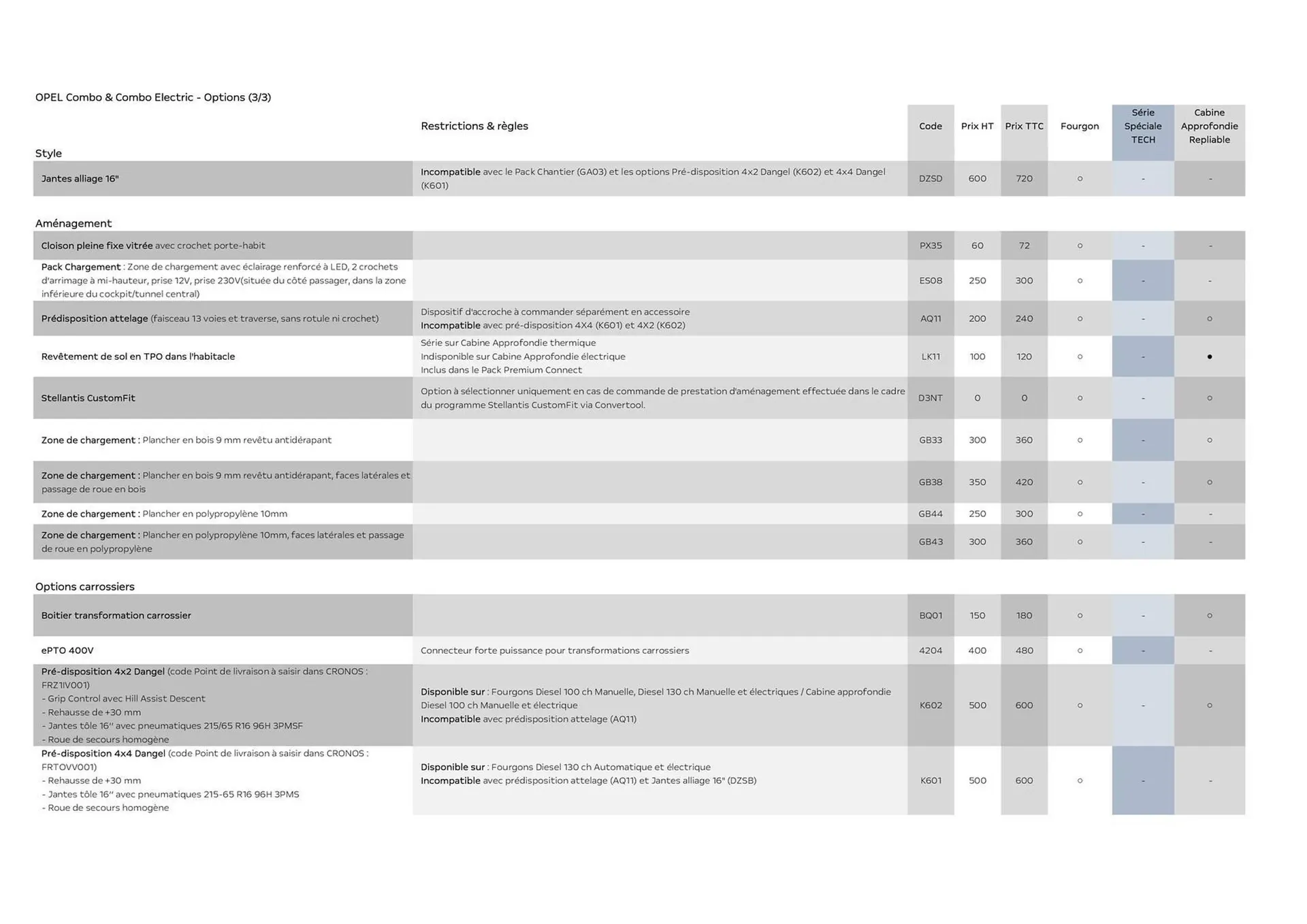 Catalogue Opel du 3 février au 31 mars 2026 - Catalogue page 12