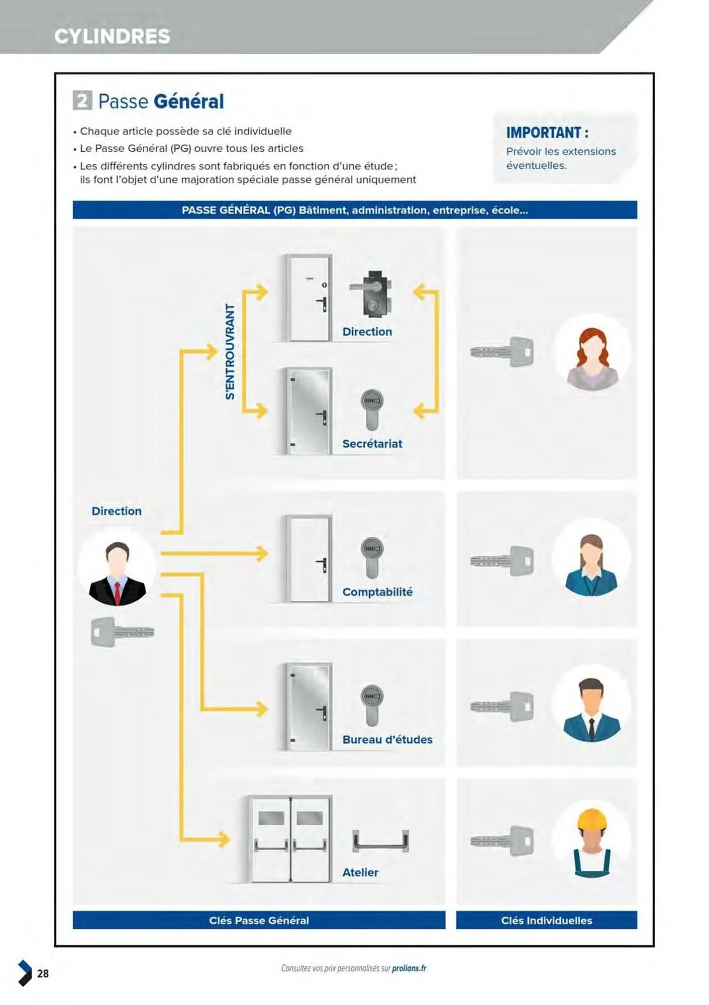 Catalogue Prolians du 11 mars au 31 décembre 2025 - Catalogue page 30