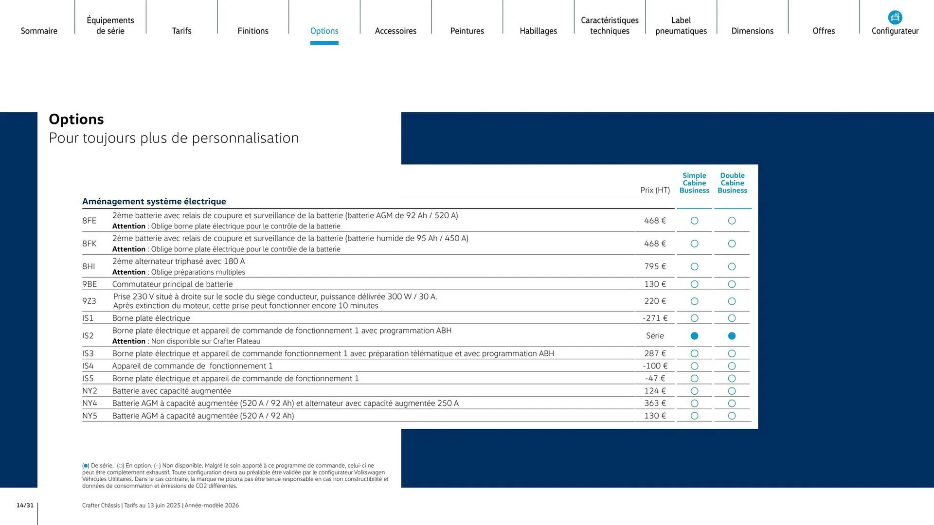 Catalogue Volkswagen du 7 août au 31 mars 2026 - Catalogue page 14