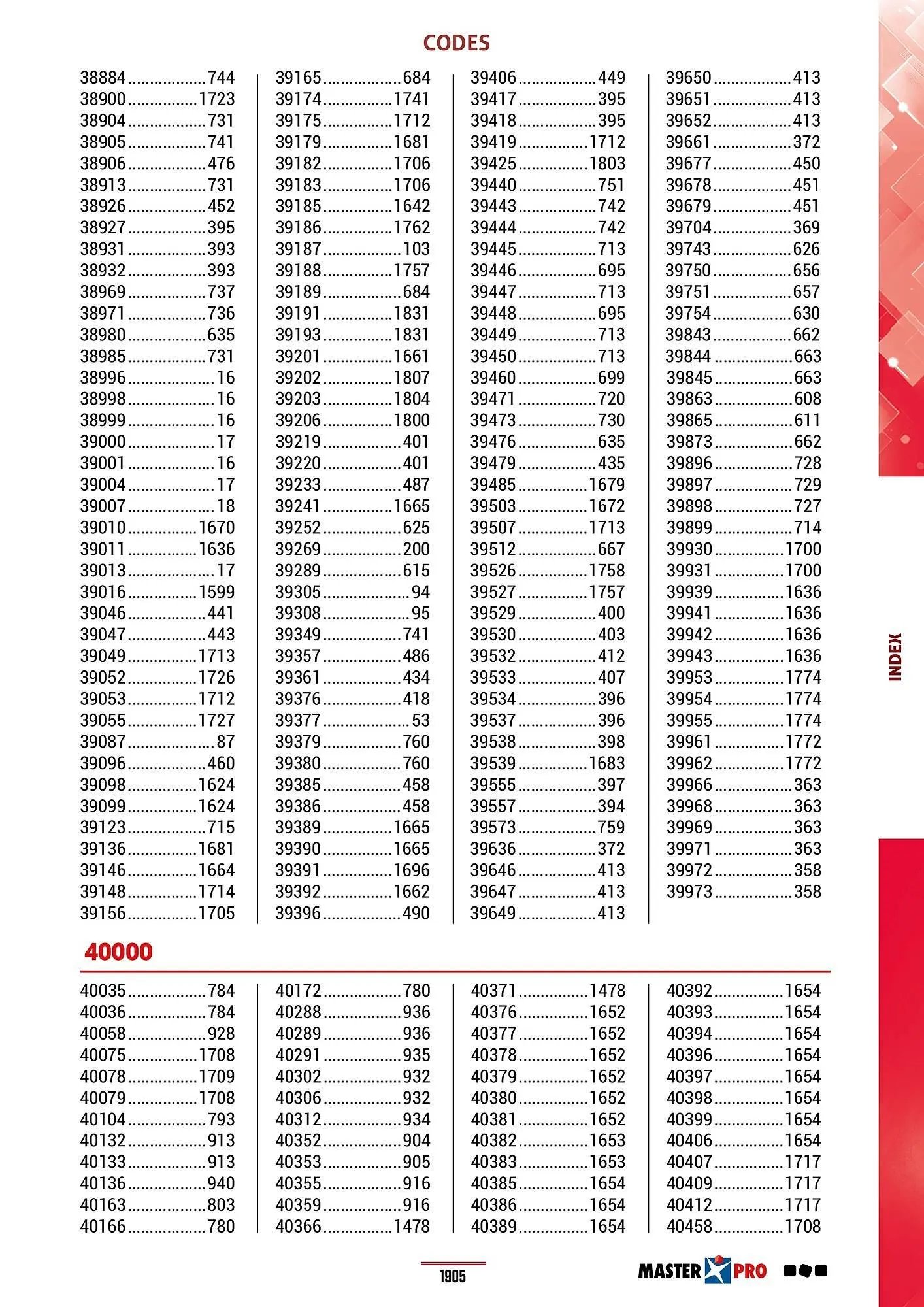 Catalogue Master Pro du 28 janvier au 30 décembre 2028 - Catalogue page 1909