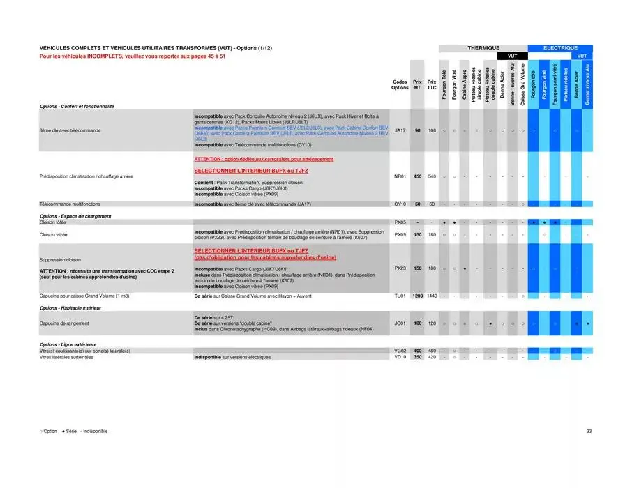 Opel Movano du 26 mars au 26 mars 2026 - Catalogue page 33