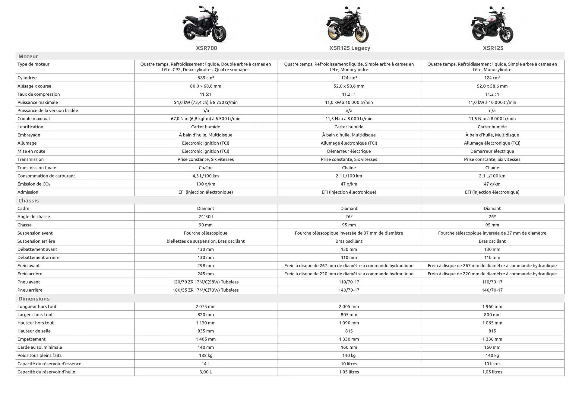 Catalogue Yamaha du 12 février au 31 décembre 2025 - Catalogue page 41