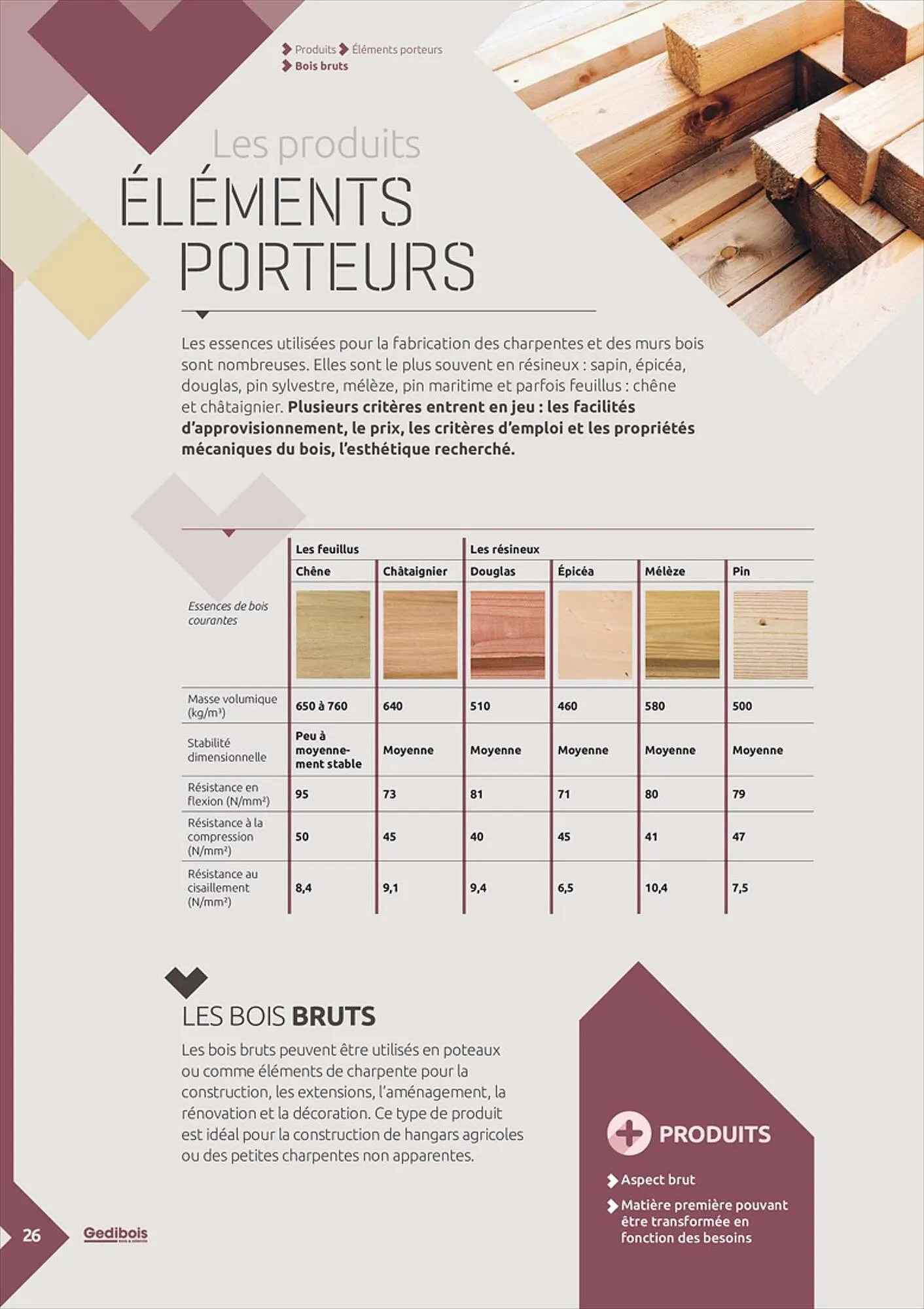 Catalogue Gédibois du 12 juin au 31 juillet 2023 - Catalogue page 26