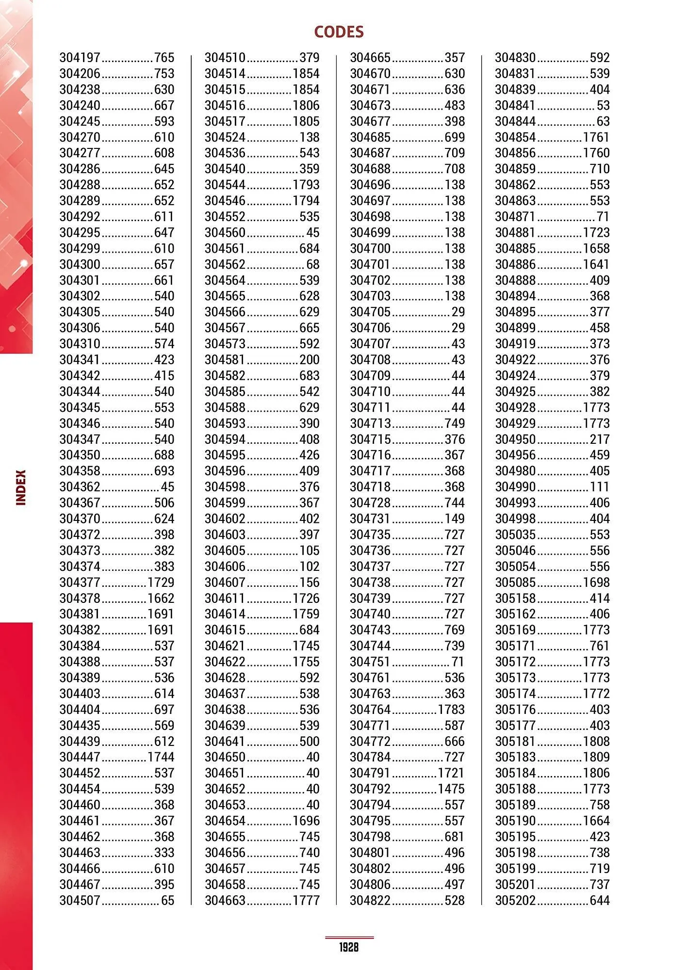 Catalogue Master Pro du 28 janvier au 30 décembre 2028 - Catalogue page 1932