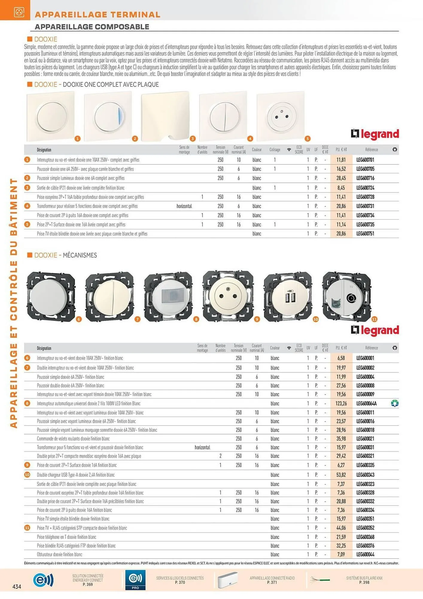 Catalogue Rexel du 31 octobre au 31 décembre 2025 - Catalogue page 68
