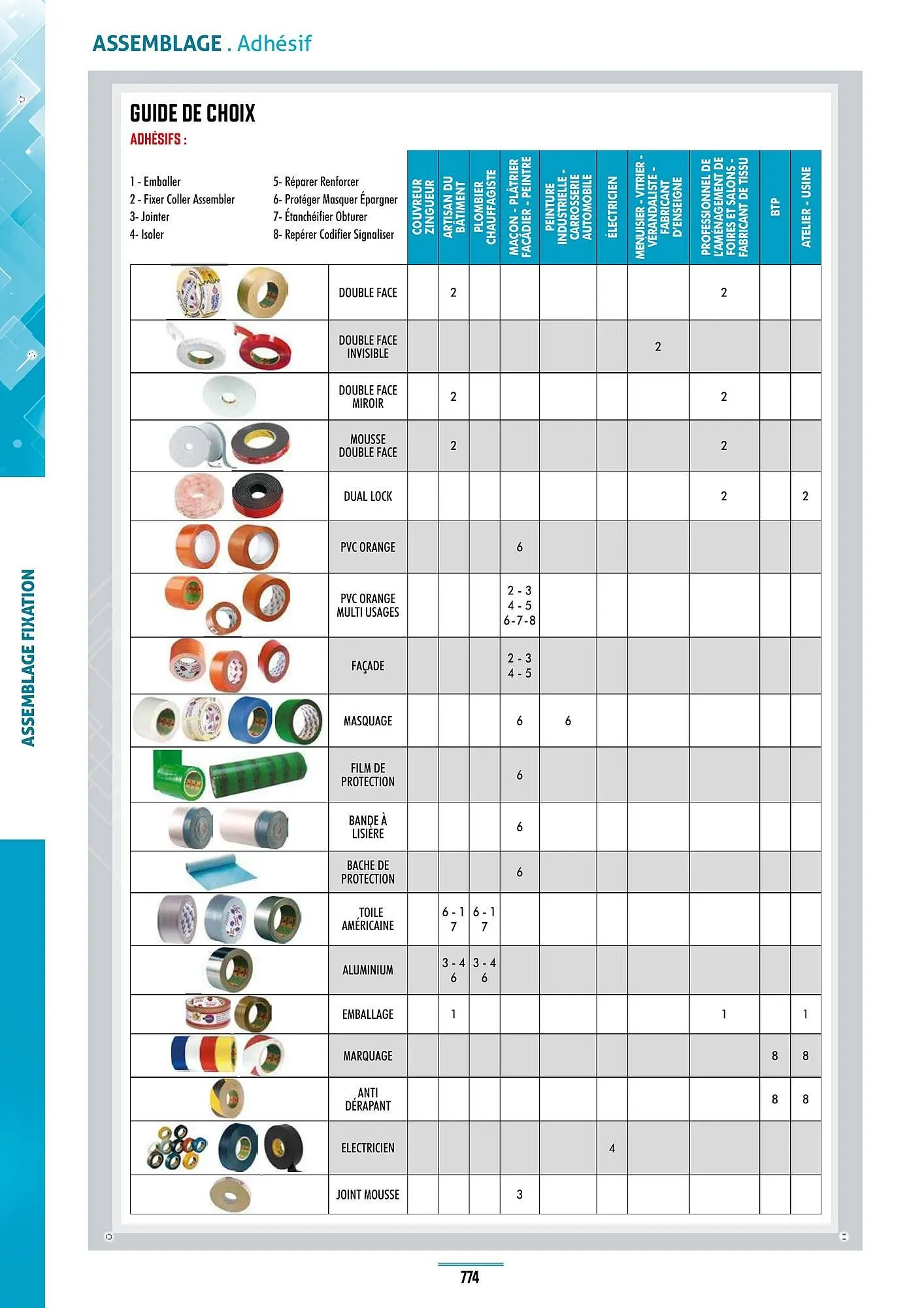 Catalogue Master Pro du 28 janvier au 30 décembre 2028 - Catalogue page 778