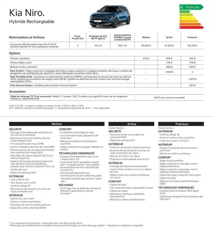 KIA Picanto - Price list du 20 décembre au 11 décembre 2025 - Catalogue page 15