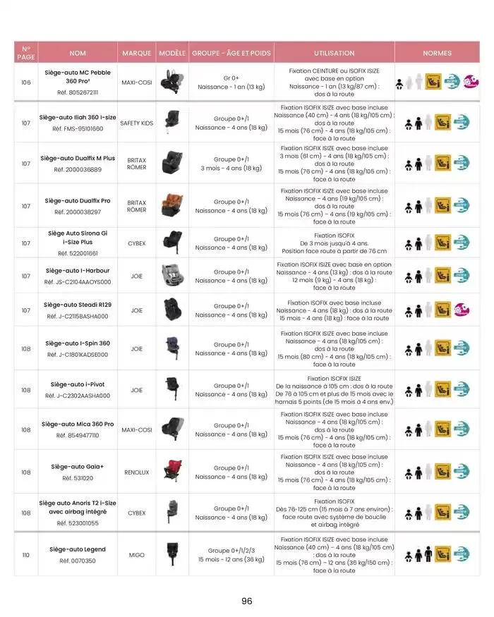 Collection 2024-2025 du 20 août au 30 juin 2025 - Catalogue page 98