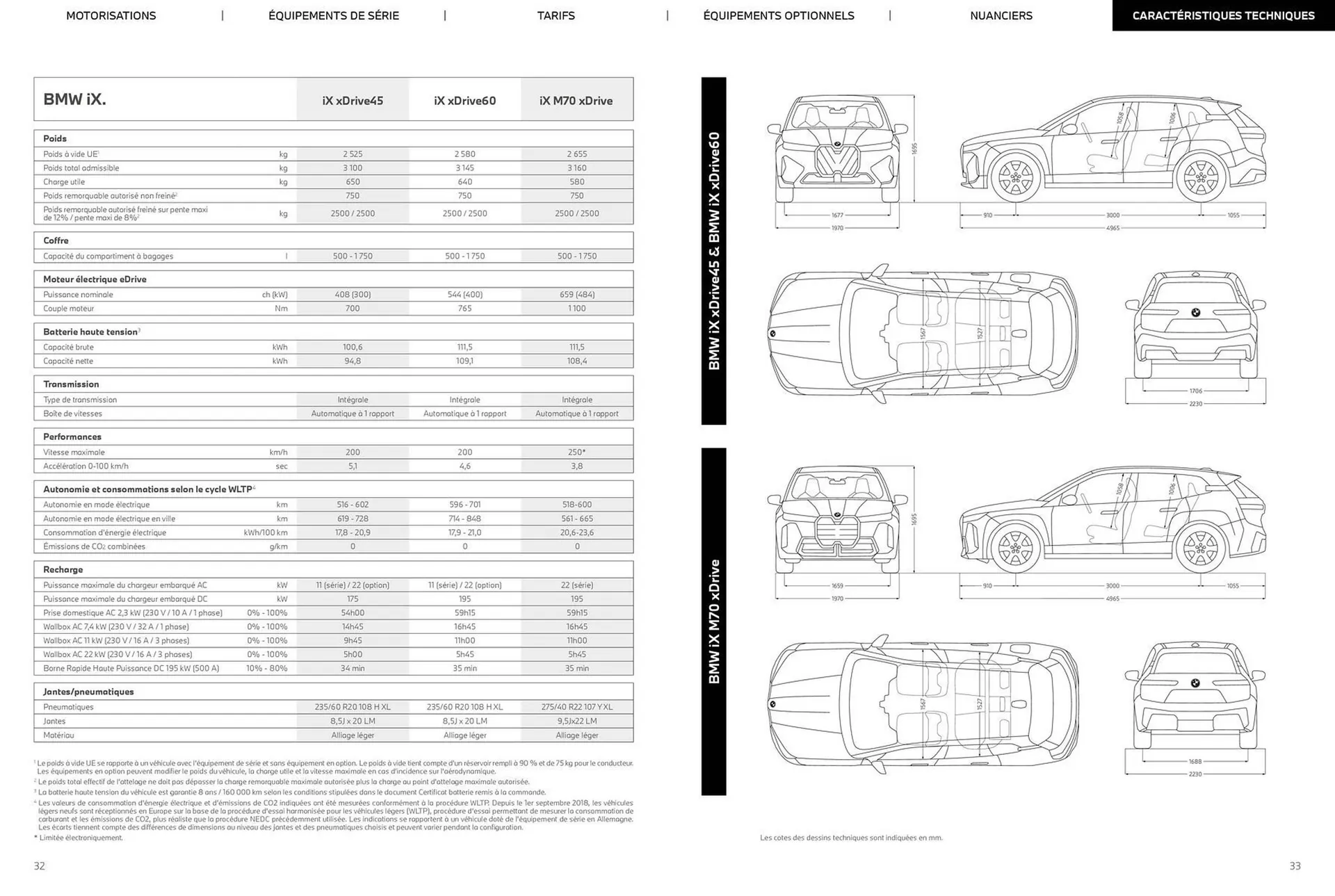 Catalogue BMW du 5 novembre au 5 novembre 2026 - Catalogue page 17