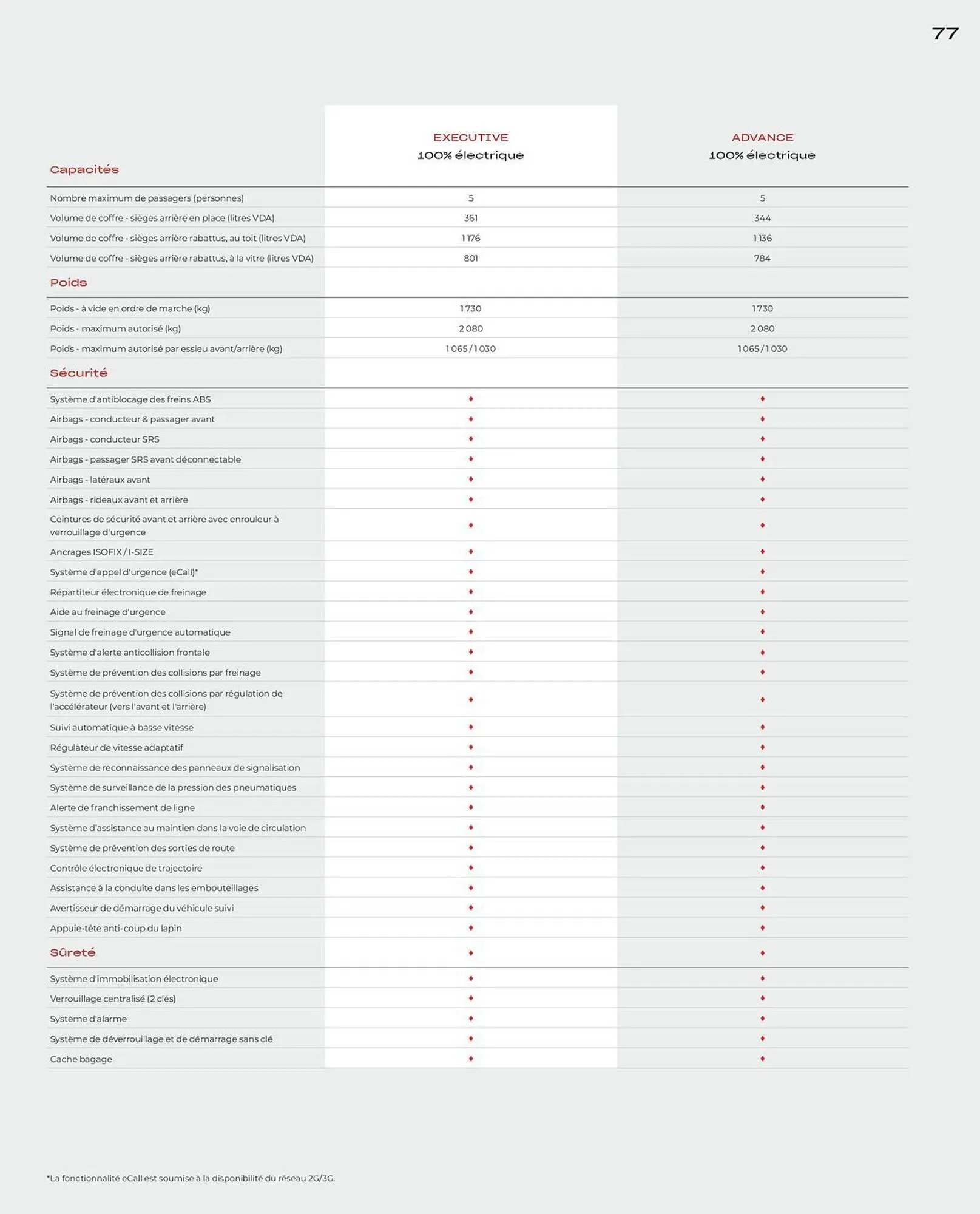 Catalogue Honda du 10 juin au 31 mars 2026 - Catalogue page 77