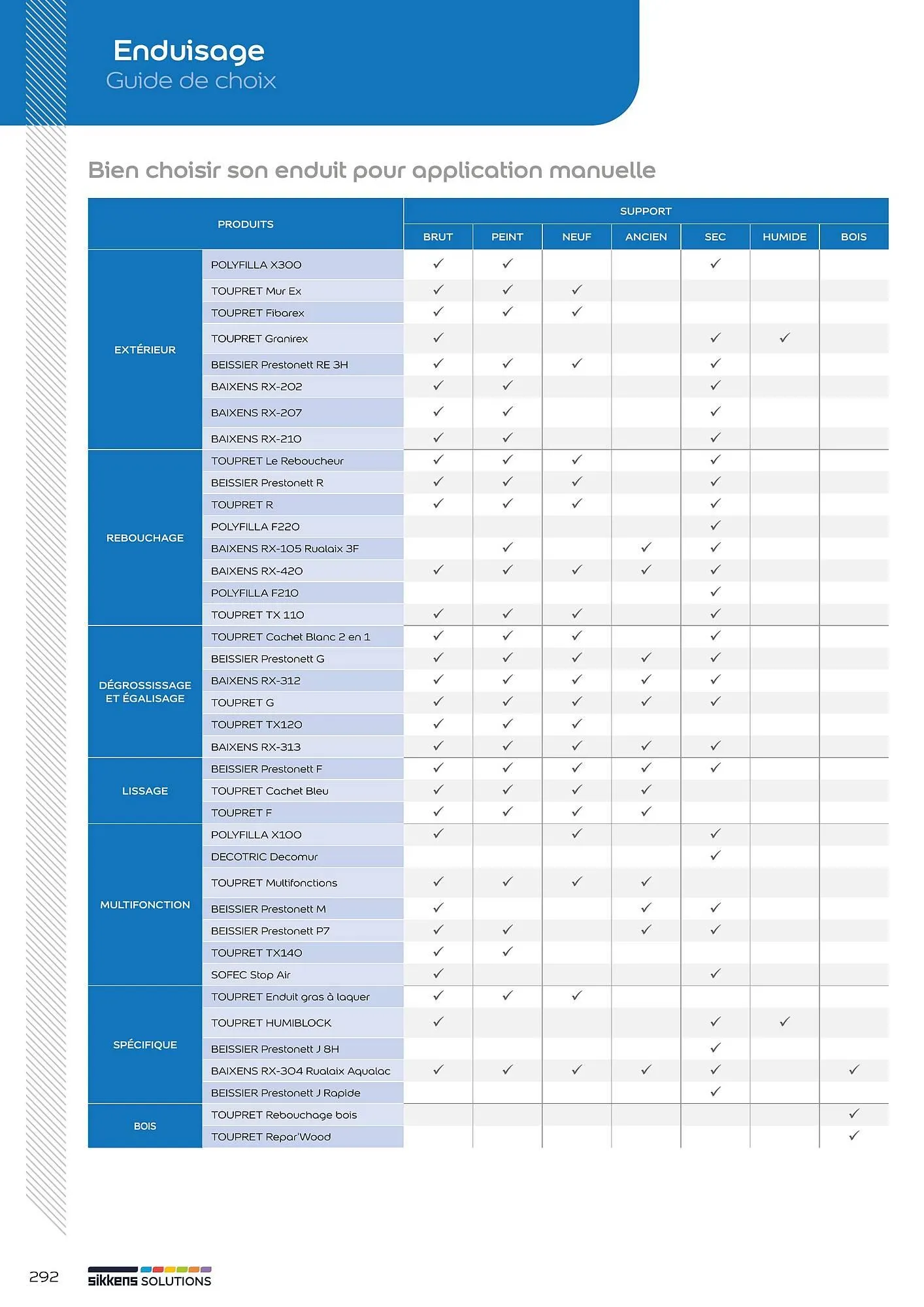 Catalogue Sikkens Solution du 1 janvier au 28 décembre 2025 - Catalogue page 243