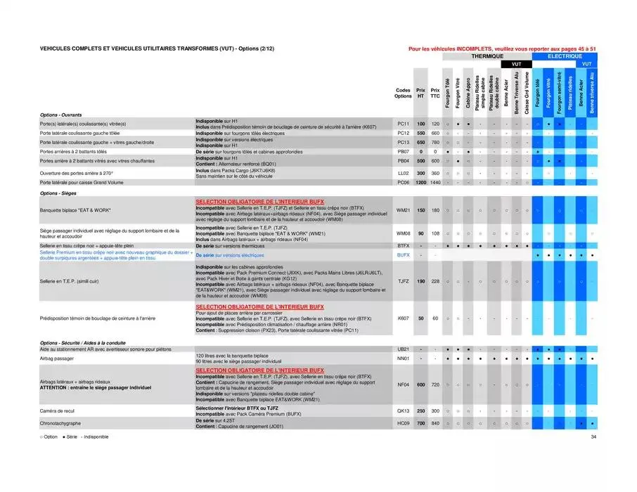 Opel Movano du 8 avril au 8 avril 2026 - Catalogue page 34
