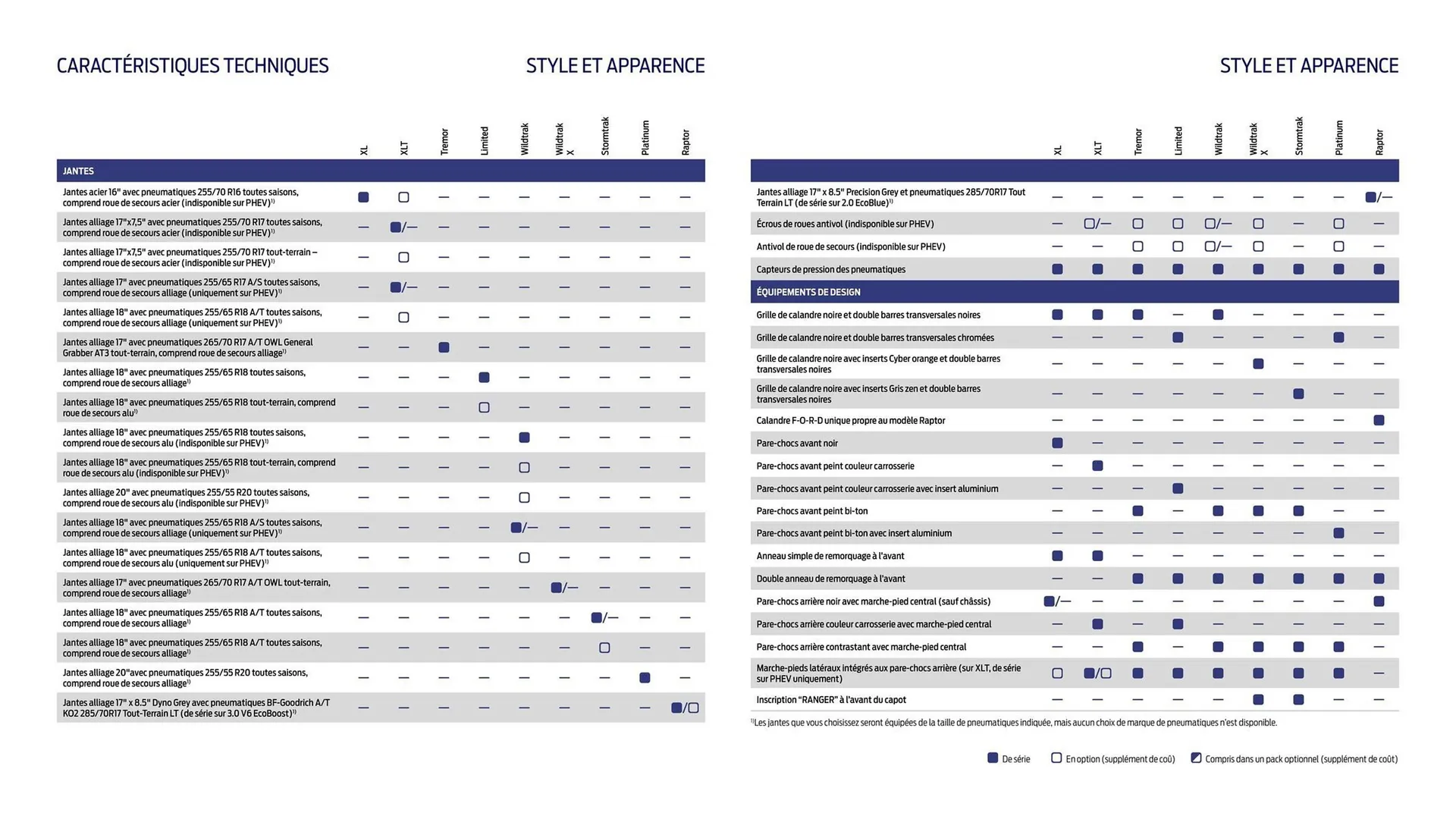 Catalogue Ford du 2 février au 31 décembre 2026 - Catalogue page 18