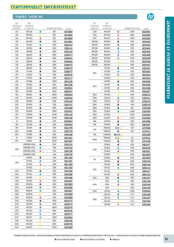 Nos Catalogues Thématiques du 1 janvier au 31 décembre 2025 - Catalogue page 93
