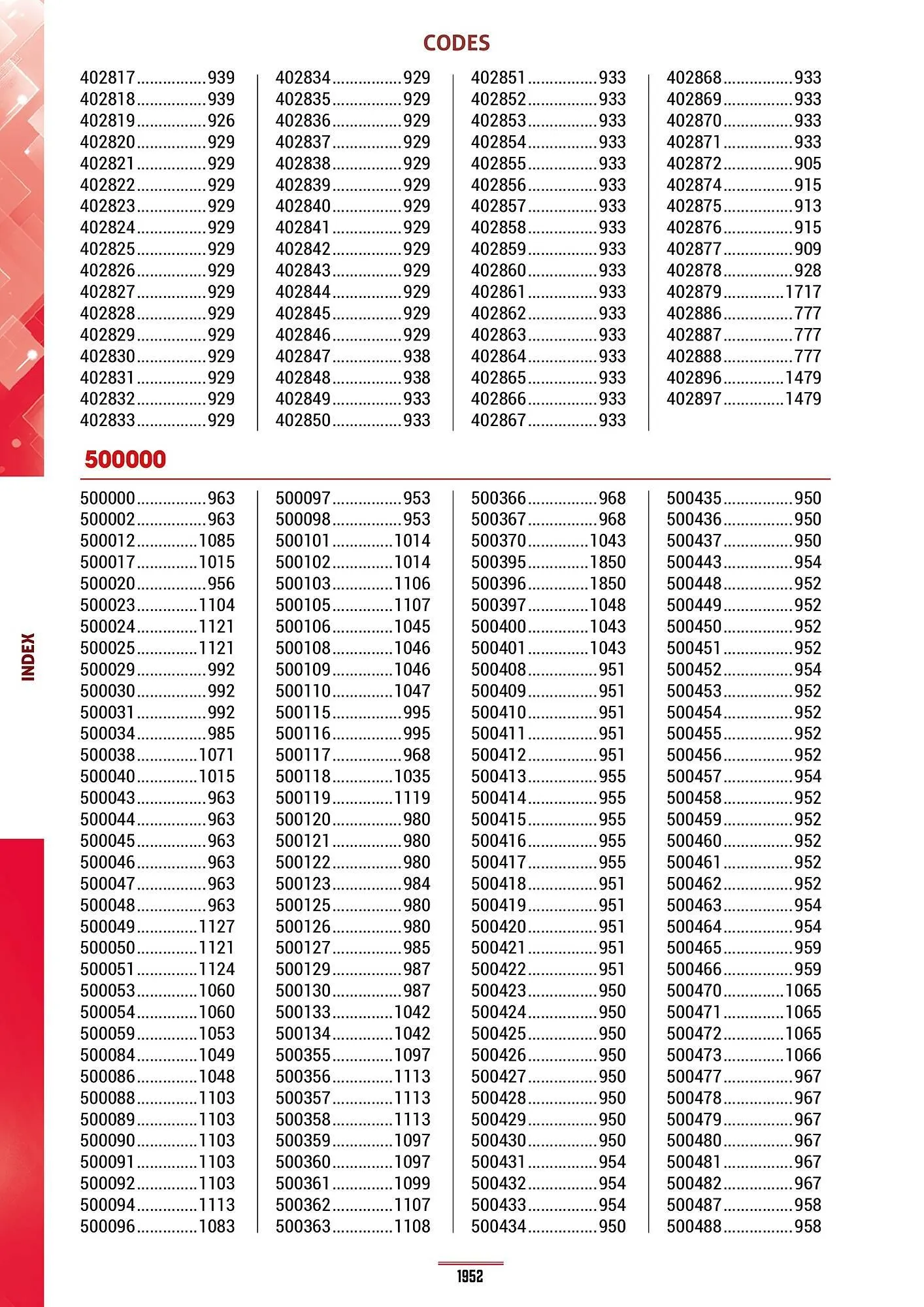 Catalogue Master Pro du 28 janvier au 30 décembre 2028 - Catalogue page 1956