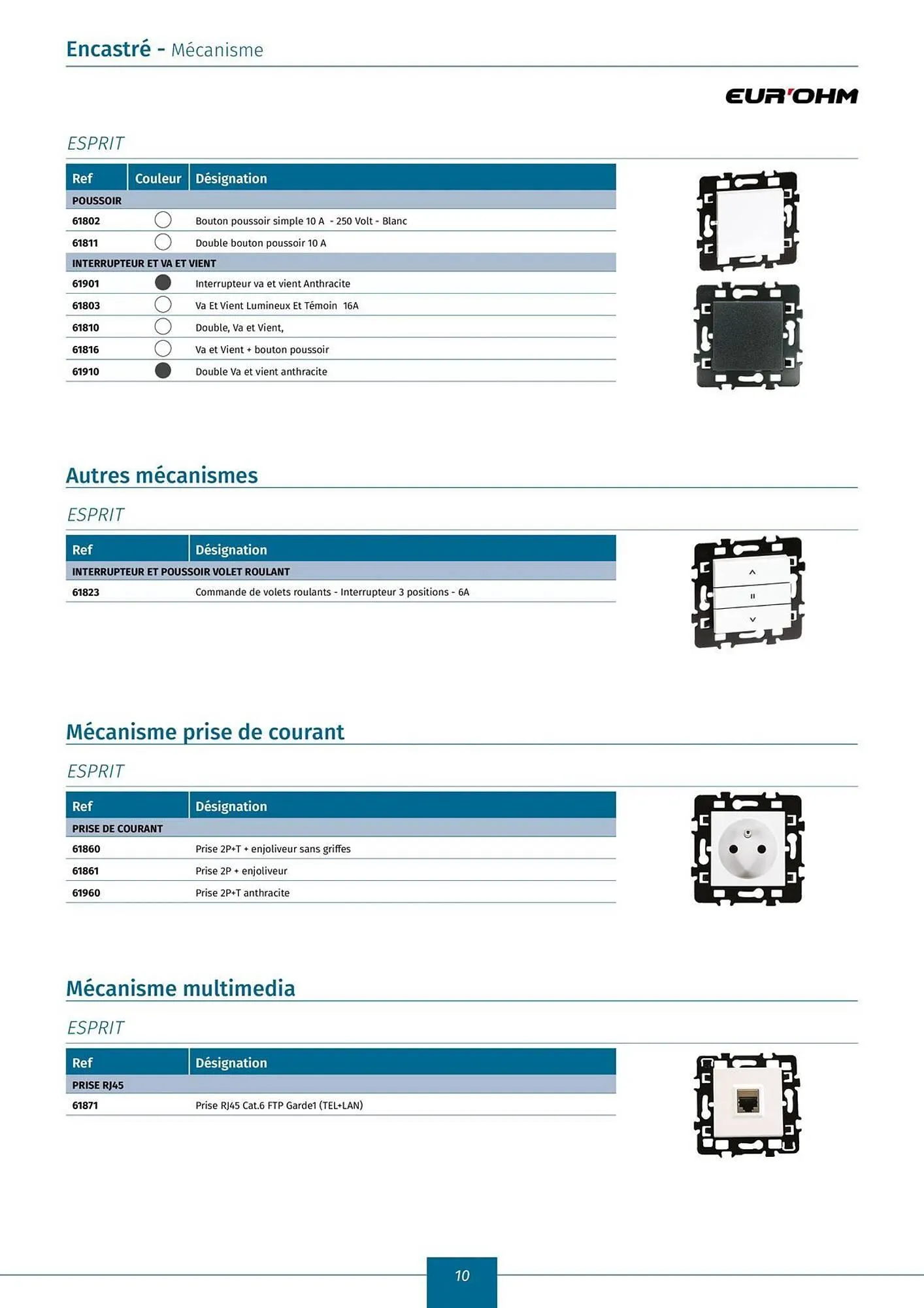 Catalogue Yesss electrique du 22 novembre au 31 décembre 2025 - Catalogue page 12