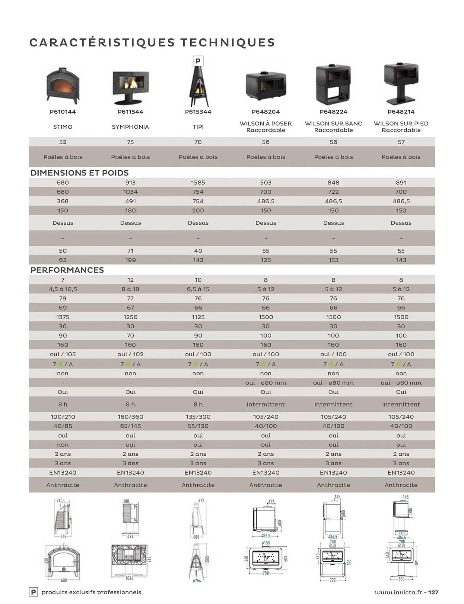 Catalogue Invicta du 31 août au 31 décembre 2023 - Catalogue page 127