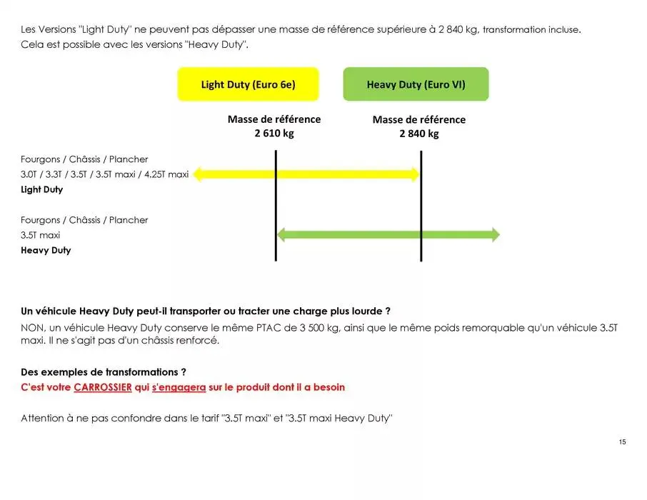 Opel Movano du 8 avril au 8 avril 2026 - Catalogue page 15