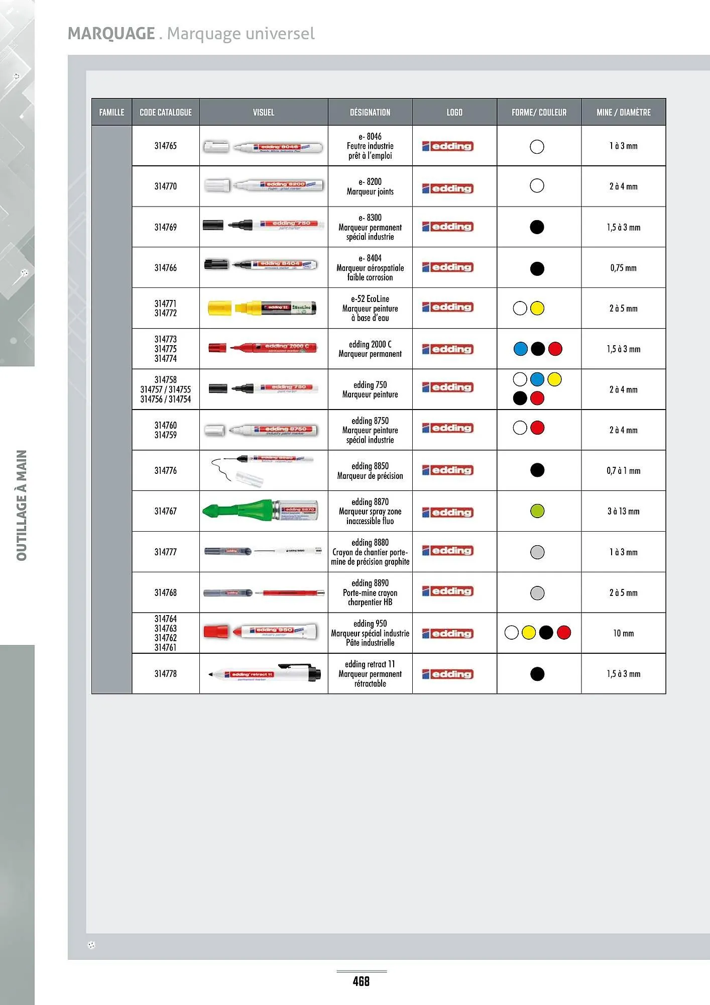 Catalogue Master Pro du 28 janvier au 30 décembre 2028 - Catalogue page 472