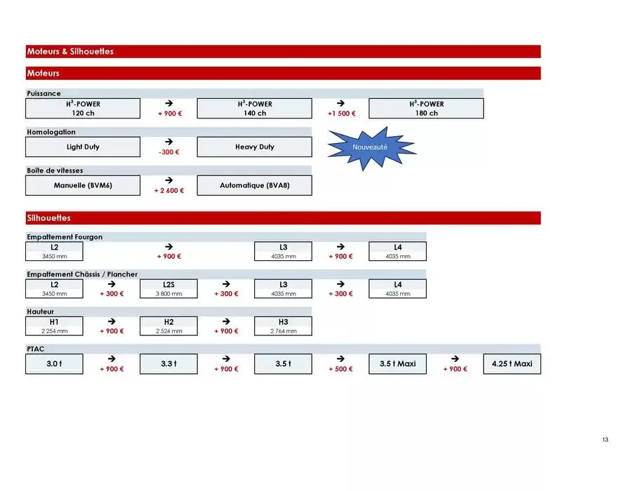 Opel Movano du 25 avril au 25 avril 2026 - Catalogue page 13