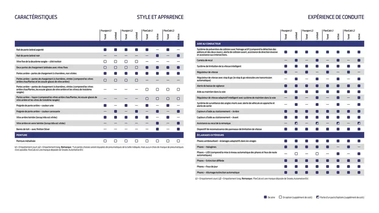 Ford Nouveau Transit Connect du 14 janvier au 10 janvier 2026 - Catalogue page 11