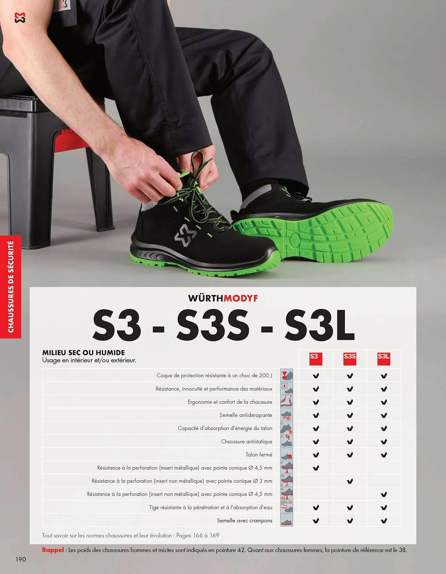 Catalogue Würth du 27 février au 31 décembre 2026 - Catalogue page 190
