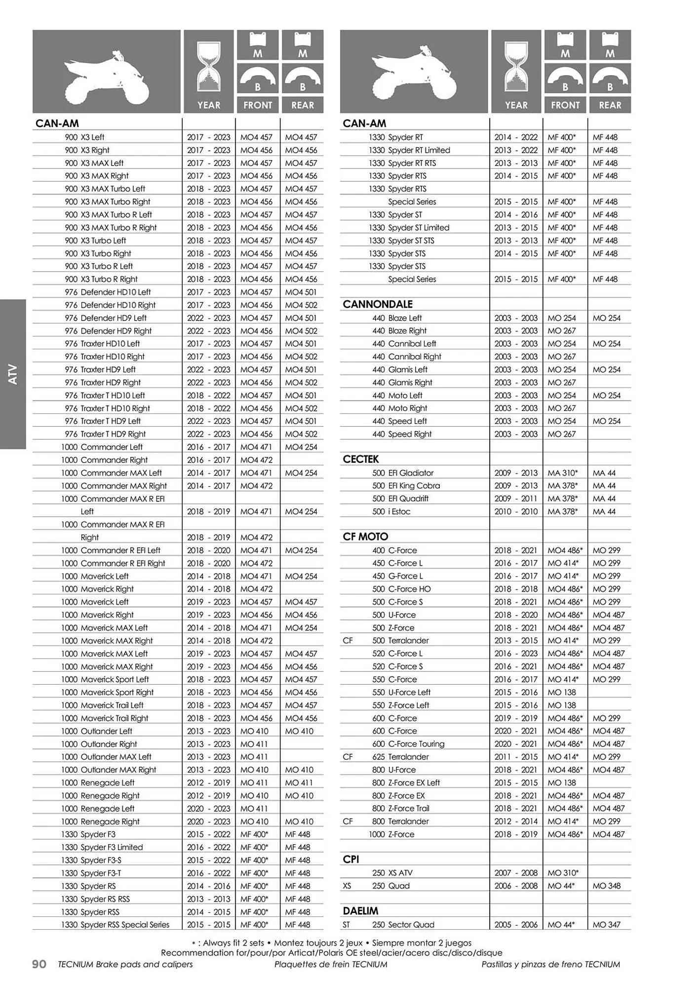 Catalogue Bihr du 23 mai au 31 décembre 2025 - Catalogue page 90