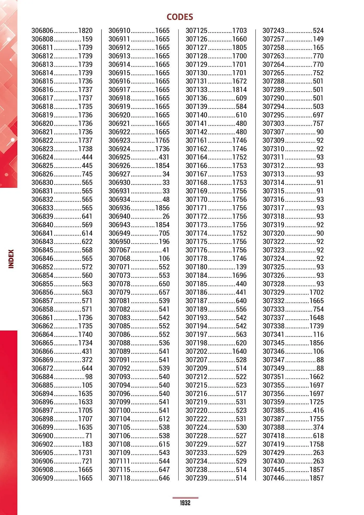 Catalogue Master Pro du 28 janvier au 30 décembre 2028 - Catalogue page 1936