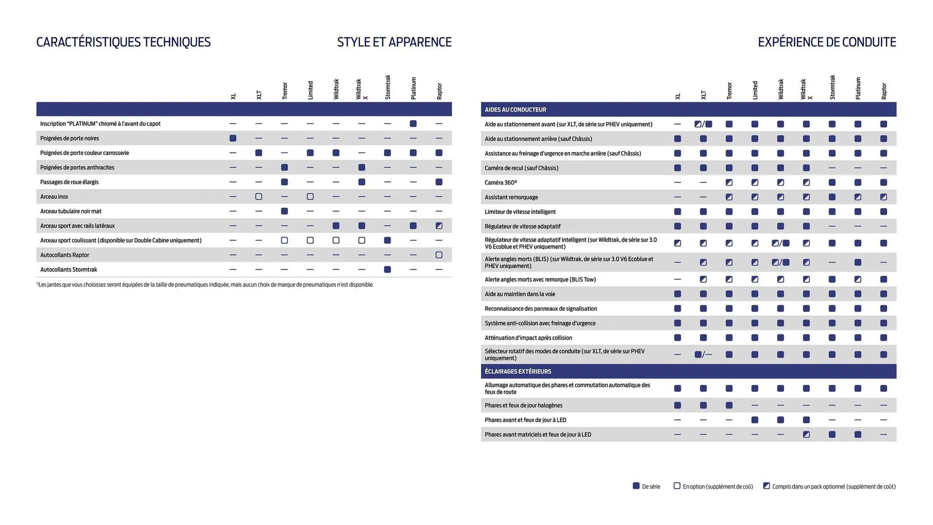 Catalogue Ford du 2 février au 31 décembre 2026 - Catalogue page 19