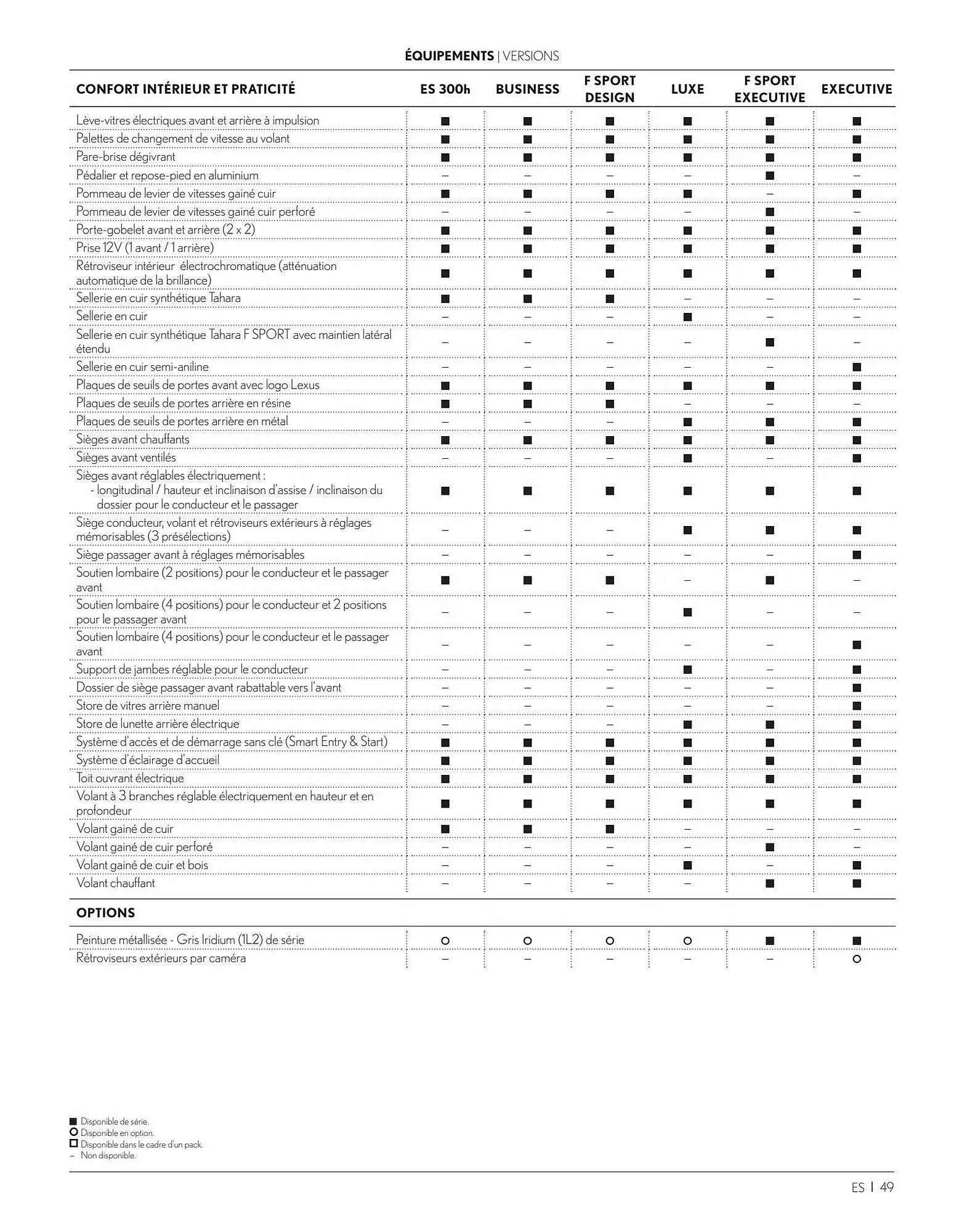 Catalogue Lexus du 18 mai au 18 mai 2024 - Catalogue page 49