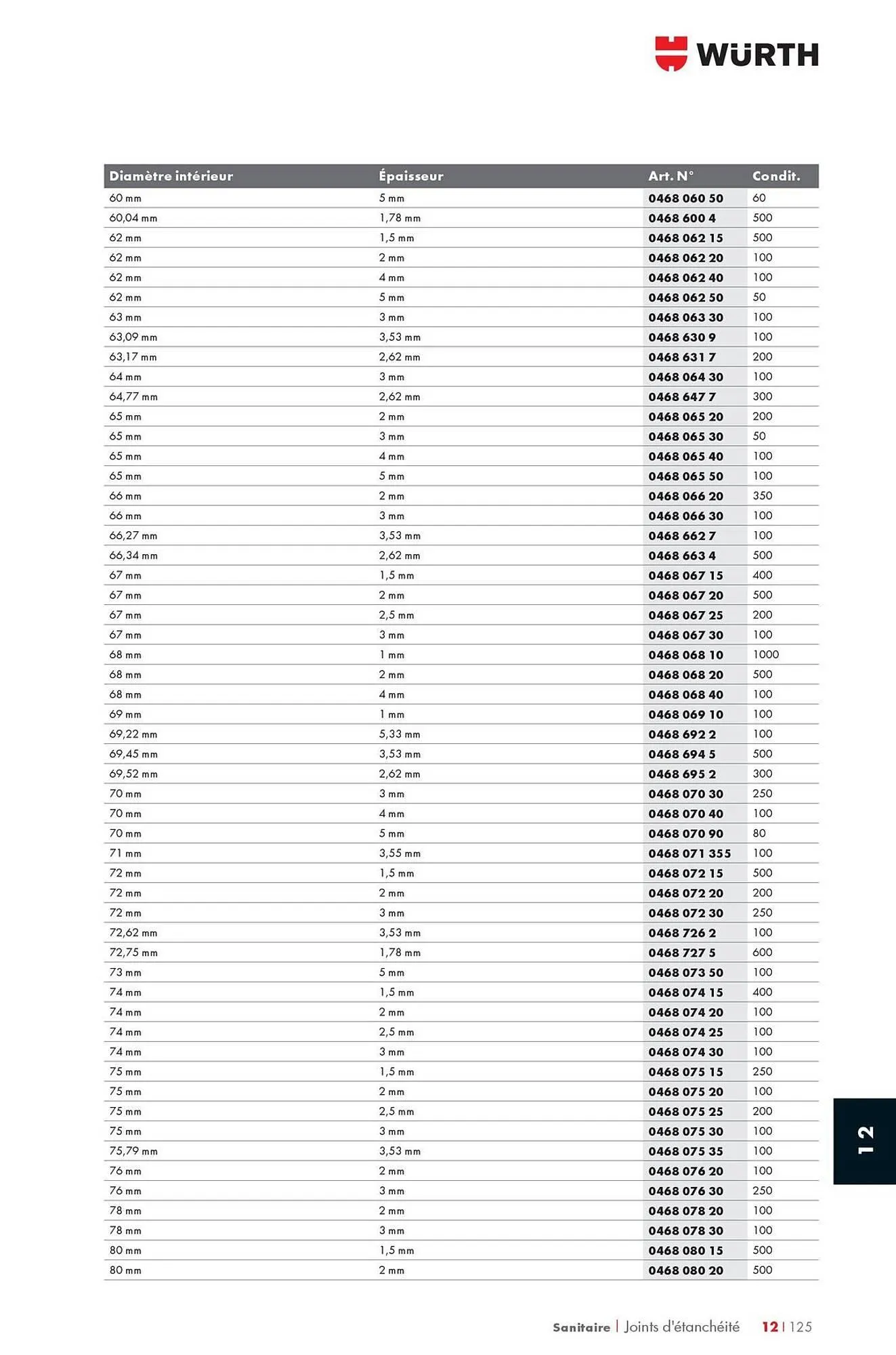 Catalogue Würth du 12 mai au 31 décembre 2025 - Catalogue page 1669